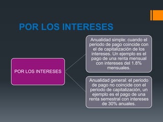 POR LOS INTERESES
POR LOS INTERESES
Anualidad simple: cuando el
periodo de pago coincide con
el de capitalización de los
intereses. Un ejemplo es el
pago de una renta mensual
con intereses del 1.8%
mensuales.
Anualidad general: el periodo
de pago no coincide con el
periodo de capitalización, un
ejemplo es el pago de una
renta semestral con intereses
de 30% anuales.
 