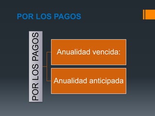 POR LOS PAGOS
PORLOSPAGOS
Anualidad vencida:
Anualidad anticipada
 