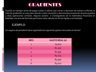    Cuando se manejan series de pagos cuotas o valores que crecen o decrecen de manera uniforme se
    trata de gradientes.se usan para calcular cuotas crecientes y decrecientes proyección de presupuestos
    y otras operaciones similares. Algunos autores e investigadores de la matemática financiera en
    diseñado una serie de formulas para hacer estos cálculos en forma rápida y normalizada.


           EJEMPLO:
   Un negocio de panadería tiene registrados los siguientes gastos mensuales en harina   :

                              MES                    GASTO REAL ($)
                                1                          79.900
                                2                          81.050
                                3                          81.950
                                4                          83.025
                                5                          83.990
                                6                          85.010
 