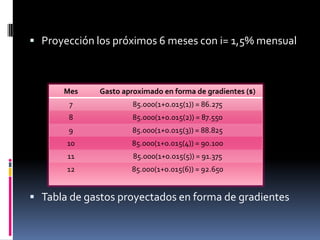  Proyección los próximos 6 meses con i= 1,5% mensual



      Mes     Gasto aproximado en forma de gradientes ($)
       7               85.000(1+0.015(1)) = 86.275
       8               85.000(1+0.015(2)) = 87.550
       9               85.000(1+0.015(3)) = 88.825
       10             85.000(1+0.015(4)) = 90.100
       11              85.000(1+0.015(5)) = 91.375
       12             85.000(1+0.015(6)) = 92.650


 Tabla de gastos proyectados en forma de gradientes
 