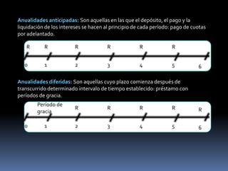 Anualidades anticipadas: Son aquellas en las que el depósito, el pago y la
liquidación de los intereses se hacen al principio de cada período: pago de cuotas
por adelantado.

   R       R             R             R             R             R


   0       1             2             3             4             5          6

Anualidades diferidas: Son aquellas cuyo plazo comienza después de
transcurrido determinado intervalo de tiempo establecido: préstamo con
períodos de gracia.
        Período de
                         R             R             R             R          R
        gracia

   0       1             2             3             4             5          6
 