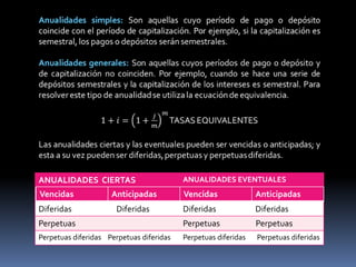 ANUALIDADES CIERTAS                       ANUALIDADES EVENTUALES
Vencidas             Anticipadas          Vencidas              Anticipadas
Diferidas             Diferidas           Diferidas             Diferidas
Perpetuas                                 Perpetuas             Perpetuas
Perpetuas diferidas Perpetuas diferidas   Perpetuas diferidas   Perpetuas diferidas
 