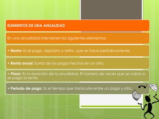 ELEMENTOS DE UNA ANUALIDAD


En una anualidad intervienen los siguientes elementos:


• Renta: Es el pago, depósito o retiro, que se hace periódicamente.


• Renta anual: Suma de los pagos hechos en un año.

• Plazo: Es la duración de la anualidad. El número de veces que se cobra o
se paga la renta.

• Periodo de pago: Es el tiempo que transcurre entre un pago y otro.
 