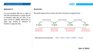 C R E E M O S E N L A E X I G E N C I A
C U R S O D E A R I T M É T I C A
Aplicación 2:
Un auto devalúa 30% de su valor al
salir del concesionario, a partir de ahí
se devalúa cada año un 10%. Si un
auto cuesta S/ 54000, determine el
valor que tendrá el vehículo al
finalizar el segundo año.
Resolución:
Nos piden determinar el valor del auto al finalizar el segundo año:
S/ 54000
S/ 37800
S/ 34020
S/ 30618
Precio en el
concesionario
Precio al salir del
concesionario
Precio al fin
del 1er año
Precio al fin
del 2do año
30%(54000)
10%(37800)
10%(34020)
Otra forma de resolución: × 54000
Rpta. S/ 30618
70% × 90% × 90% = 30618
 