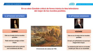 C U R S O D E F I L O S O F Í A C R E E M O S E N L A E X I G E N C I A
En su obra Cándido criticó de forma irónica la idea leibniziana
del mejor de los mundos posibles.
EL OPTIMISMO METAFÍSICO EL OPTIMISMO MODERADO
LEIBNIZ VOLTAIRE
Este es el mejor de los mundos
posibles
Este no es el mejor de los mundos
posibles
Todo mal trae consigo un bien
mayor.
El mal y el sufrimiento no acarrean
ningún bien mayor.
La existencia del mal se articula
con la existencia de Dios El terremoto de Lisboa de 1755
La existencia del mal en un mundo
creado por Dios es un escándalo
 