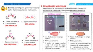C R E E M O S E N L A E X I G E N C I A
C U R S O D E Q U í M I C A
Ejemplo: identifique la geometría molecular
de las siguientes sustancias moleculares.
❖ POLARIDAD DE MOLÉCULAS
▪ 2 pares enlazantes 𝝈
▪ 2 pares enlazantes 𝝈
▪ 2 pares solitarios
▪ 2 pares enlazantes 𝝈
▪ 1 pares solitarios
▪ 3 pares enlazantes 𝝈
GM: ANGULAR
GM: LINEAL
GM: ANGULAR
GM: TRIGONAL
𝝈 𝝈
𝝈 𝝈
𝝈 𝝈
𝝈
𝝈 𝝈
La polaridad de una molécula está determinada tanto por la
polaridad de sus enlaces como por su geometría molecular.
−𝛅
+ 𝛅
✓ No son afectados por un campo
eléctrico
✓ Molécula simétrica
✓ Son afectados por un campo
eléctrico.
✓ Molécula asimétrica.
Molécula apolar Molécula polar
✓ El centro de cargas positiva
( 𝛿 + ) y el centro de cargas
negativas (𝛿 −) están separados,
generando así el dipolo.
✓ El centro de cargas positiva (𝛿 +)
y el centro de cargas negativas
(𝛿 −) coinciden en un mismo
punto y se anulan mutuamente.
 