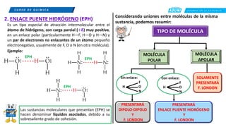 C R E E M O S E N L A E X I G E N C I A
C U R S O D E Q U í M I C A
Considerando uniones entre moléculas de la misma
sustancia, podemos resumir:
MOLÉCULA
POLAR
MOLÉCULA
APOLAR
TIPO DE MOLÉCULA
SOLAMENTE
PRESENTARÁ
F. LONDON
PRESENTARÁ
DIPOLO-DIPOLO
Y
F. LONDON
PRESENTARÁ
ENLACE PUENTE HIDRÓGENO
Y
F. LONDON
Sin enlace:
F
H O
N
Con enlace:
F
H O
N
2. ENLACE PUENTE HIDRÓGENO (EPH)
Es un tipo especial de atracción intermolecular entre el
átomo de hidrógeno, con carga parcial (+𝛅) muy positiva,
en un enlace polar (particularmente H—F, H—O y H—N) y
un par de electrones no enlazantes de un átomo pequeño
electronegativo, usualmente de F, O o N (en otra molécula).
Ejemplo:
EPH EPH
EPH
Las sustancias moleculares que presentan (EPH) se
hacen denominar líquidos asociados, debido a su
sobresaliente grado de cohesión.
 