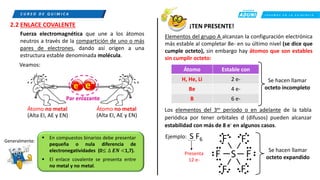 C R E E M O S E N L A E X I G E N C I A
2.2 ENLACE COVALENTE
C U R S O D E Q U í M I C A
Fuerza electromagnética que une a los átomos
neutros a través de la compartición de uno o más
pares de electrones, dando así origen a una
estructura estable denominada molécula.
Veamos:
e-
e-
Átomo no metal Átomo no metal
(Alta EI, AE y EN) (Alta EI, AE y EN)
Par enlazante
▪ El enlace covalente se presenta entre
no metal y no metal.
▪ En compuestos binarios debe presentar
pequeña o nula diferencia de
electronegatividades (0≤ ∆ 𝑬𝑵 <1,7).
Generalmente:
C U R S O D E Q U í M I C A
¡TEN PRESENTE!
Elementos del grupo A alcanzan la configuración electrónica
más estable al completar 8e- en su último nivel (se dice que
cumple octeto), sin embargo hay átomos que son estables
sin cumplir octeto:
Átomo Estable con
H, He, Li 2 e-
Be 4 e-
B 6 e-
Se hacen llamar
octeto incompleto
Los elementos del 3er periodo o en adelante de la tabla
periódica por tener orbitales d (difusos) pueden alcanzar
estabilidad con más de 8 e- en algunos casos.
S F6
Ejemplo:
Presenta
12 e-
Se hacen llamar
octeto expandido
 
