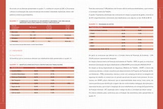 páginas40e41
Parte das construtoras (11,8%) declarou não fornecer café da manhã aos trabalhadores, o que contraria
a Convenção Coletiva de Trabalho.
O quadro 13 apresenta a declaração das construtoras em relação a programas de gestão, incluindo os
de SST e especificamente o treinamento dos trabalhadores como descrito no item 18.28 da NR-18.
Quadro 13	 Programas de gestão
	 Programas e Recursos	Sim	 Não
	Sistema de Gestão Certificada	 41,2%	 58,8%
	 PCMAT	 88,2%	 11,8%
	 PCMSO	 100%	 -
	CIPA	 70,6%	 29,4%
	SIPAT	 82,4%	 17,6%
	SESMT	 64,7%	 35,3%
	Treinamento (item 18.28 – NR 18)	 76,5%	 23,5%
Em geral, as construtoras que referiram ter a Comissão Interna de Prevenção de Acidentes – CIPA
(70,6%) possuíam representante designado.
Em relação à Semana Interna de Prevenção de Acidentes do Trabalho – SIPAT, em geral, as construtoras
declararam participação de alguns trabalhadores na MEGASIPAT promovida pelo SINDUSCON-SP.
Em relação ao Serviço Especializado em Segurança e Medicina do Trabalho – SESMT, a maioria das
construtoras declarou contratar consultoria para desenvolvimento do Programa de Prevenção de Ris-
cos Ambientais – PPRA, treinamentos, vistorias e contar com a presença do técnico ou estagiário em
segurança do trabalho no canteiro por um período aproximado de quatro horas semanais. As cons-
trutoras com SESMT próprio declararam que as responsabilidades deste serviço, entre outras, são
vistorias periódicas para identificação e registro das não conformidades e delegação das ações para o
responsável da obra, que incluem a integração de novos trabalhadores com entrega de Equipamentos
de Proteção Individual – EPI, explanação sobre o estágio da obra e a atividade que devem realizar.
Os critérios relatados pelas construtoras para contratação das empreiteiras estão apresentados no
quadro 14.
De acordo com as diretrizes apresentadas no quadro 11, a análise em conjunto do IMC e CA aumenta
a eficácia na antecipação das causas de doenças relacionadas à obesidade, hipertensão arterial, disli-
pidemia e síndrome plurimetabólica.
Quadro 11	 Combinação das medidas de circunferência abdominal e IMC para avaliar
	 obesidade e risco para diabetes e doença cardiovascular
	Risco de		CA (cm)	CA (cm)
	 complicações	IMC (kg/m2)	H: 94-102	H:102+
	 metabólicas		M: 80-88	M: 88+
	Baixo peso	 < 18,5	 –	 –
	 Peso saudável	 18,5 – 24,9	 –	 Aumentado
	Sobrepeso	 25 – 29,9	 Aumentado 	 Alto
	Obesidade	 ≥ 30	 Alto	Muito alto
Fonte: Projeto Diretrizes Associação Médica Brasileira e Conselho Federal de Medicina
2.1.3 Resultados
Da Etapa Preliminar
Os benefícios que as construtoras oferecem aos trabalhadores estão apresentados no quadro 12.
Quadro 12	 Benefícios oferecidos pelas construtoras aos trabalhadores
	Benefícios oferecidos	Sim	 Não	 Parcial
	Convênio Médico	 88,2%	 11,8%	 -
	Convênio Odontológico	 52,9%	 47,1%	 -
	 Prêmio por Produtividade	 64,7%	 29,4%	 5,9%
	 Vale Transporte	 88,2%	 11,8%	 -
	 Vale Refeição	 52,9%	 41,2%	 5,9%
	Seguro de vida	 82,4%	 17,6%	 -
	Cesta Básica	 47,1%	 52,9%	 -
	Café da manhã	 88,2%	 11,8%	 -
|manualdesegurançaesaúdenotrabalho|indústriadaconstruçãocivil–edificações|ESTUDODECAMPO|
 