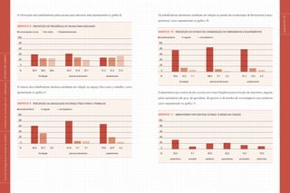 páginas54e55
A informação dos trabalhadores sobre pausas para descanso está representada no gráfico 8.
Gráfico 8 Percepção de freqüência de pausas para descanso
nunca/quase nunca	 às vezes	 freqüente/sempre
	100
	 80
	 60
	 40
	 20
	 0
	 %	 42,9	 28,5	 28,6		 45,5	 31,8	 22,7		 31,3	 31,2	 37,5
			 fundação				estrutura/alvenaria			 acabamento
A maioria dos trabalhadores declarou satisfação em relação ao espaço físico para o trabalho, como
apresentado no gráfico 9.
Gráfico 9 Percepção da adequação de espaço físico para o trabalho
excelente/bom	 regular	 ruim/péssimo
	100
	 80
	 60
	 40
	 20
	 0
	 %	 64,3	 35,7	 0,0		 81,8	 9,1	 9,1		 70,8	 22,9	 6,3
			 fundação				estrutura/alvenaria			 acabamento
Os trabalhadores declararam satisfação em relação ao estado de conservação de ferramentas e equi-
pamentos, como representado no gráfico 10.
Gráfico 10 Percepção do estado de conservação de ferramentas e equipamentos
excelente/bom	 regular	 ruim/péssimo
	100
	 80
	 60
	 40
	 20
	 0
	 %	 78,6	 14,3	 7,1		 88,6	 9,1	 2,3		 81,3	 12,4	 6,3
			 fundação				estrutura/alvenaria			 acabamento
O absenteísmo por motivo de dor ocorreu com maior freqüência para a função de carpinteiro, seguido
pelos operadores (de grua, de guindaste, de guincho e de bomba de concretagem) e por pedreiros
como representado no gráfico 11.
Gráfico 11 Absenteísmo por dor nos últimos 12 meses na função
	100
	 80
	 60
	 40
	 20
	 0
	 %	 33,3	 9,1	 20,0	 22,2	 14,3	 10,0
		 carpinteiro	 armador	 pedreiro	 operadores	 encanador	 eletricista
|manualdesegurançaesaúdenotrabalho|indústriadaconstruçãocivil–edificações|ESTUDODECAMPO|
 