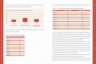 páginas56e57
Foi considerado que a maioria (68,9%) dos postos de trabalho avaliados requer correção, sendo que
25,5% destes, imediatamente, conforme representado no gráfico 12.
Gráfico 12 URGÊNCia de ação CORRETIVA nos postos de trabalho
	100
	 80
	 60
	 40
	 20
	 0
	 %	 25,5	 43,4	 31,1
		 correções imediatas	 correções tão logo possível	 não são necessárias
				 medidas corretivas	
O quadro 18 apresenta as freqüências de queixas de dor em região dorsolombar, com maior freqüên-
cia entre carpinteiros e encanadores.
Quadro 18 Queixa de dor na região lombar
	 Funções	 %
	Carpinteiro	 75,0
	 Encanador	 71,4
	 Armador	 54,5
	 Eletricista	 50,0
	 Pintor	 50,0
	 Gesseiro	 50,0
	 Pedreiro	 48,0
	 Azulejista	 40,0
	 Ajudante geral	 37,5
	Operador	 11,1
O quadro 19 apresenta a freqüência de queixas de dor em membros superiores e inferiores por função.
Quadro 19 Queixas de dor em membros superiores e inferiores por função
	 Funções	 Membros superiores (%)	 Membros inferiores (%)
	Carpinteiro	 50,0	 83,3
	 Encanador	 42,9	 28,6
	 Armador	 36,4	 36,4
	 Eletricista	 40,0	 40,0
	 Pintor	 50,0	 33,3
	 Pedreiro	 44,0	 24,0
	 Gesseiro	 50,0	 75,0
	 Azulejista	 20,0	 20,0
	 Ajudante geral	 62,5	 37,5
	Operador	 11,1	 11,1
Os técnicos da equipe de SST do SESI/SP consideraram que o ritmo de trabalho na indústria da cons-
trução civil – edificações é intenso e que, associado à elevada necessidade de força, leva à fadiga,
possivelmente intensificada com a ocorrência de horas extras. Além disso, a realização de ocupações
extras, que demandam esforço físico dos mesmos grupos musculares exigidos durante a jornada de
trabalho, pode levar à intensificação de dores e a agravos à saúde do trabalhador.
Em todas as etapas das obras, foram observados transportes de materiais e equipamentos com pesos
superiores a 23Kg por trabalhador, limite este preconizado pelo National Institute for Occupational
Safety and Health – NIOSH. Na fase de alvenaria/estrutura, os transportes de sacos de cimento e cal,
masseiras, tubos para concretagem, vibrador e ferragens para escoramento das lajes, entre outros,
eram mais freqüentes do que nas outras etapas. O transporte manual de carga, associado à adoção
de posturas inadequadas, ao espaço reduzido para o deslocamento e à necessidade de transitar por
escadas, são fatores que podem intensificar os riscos de acidentes.
Nas tarefas que demandam esforço físico intenso e que são repetitivas, é importante implantar pausas
e/ou revezamentos para preservar a saúde do trabalhador e a eficiência das tarefas.
Falhas de planejamento para o desenvolvimento das atividades dificultam as condições para a reali-
zação das tarefas, intensificam o esforço do trabalhador, ampliam os riscos de acidentes e a perda do
|manualdesegurançaesaúdenotrabalho|indústriadaconstruçãocivil–edificações|ESTUDODECAMPO|
 