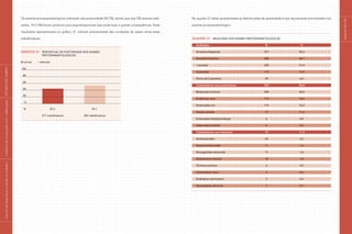 páginas64e65
Os exames protoparasitológicos indicaram alta positividade (54,7%), sendo que dos 700 exames reali-
zados, 10 (1,4%) foram positivos para esquistossomose que pode levar a graves conseqüências. Estes
resultados representados no gráfico 21, indicam precariedade das condições de asseio entre estes
trabalhadores.
Gráfico 21 Percentual de positividade nos exames
	protoparasitológicos
normal	 alterado
	100
	 80
	 60
	 40
	 20
	 0
	 %		 45,3				 54,7
			317 trabalhadores			383 trabalhadores
No quadro 21 estão apresentadas as distribuições de quantidade e tipo de parasitas encontrados nos
exames protoparasitológico.
Quadro 21 Resultado dos exames protoparasitológicos
	 Avaliações	 N	 %
	 Amostras Negativas	 317	 45,3
	 Amostras Positivas	 383	 54,7
	 1 parasita	 220	 31,4
	 2 parasitas	 119	 17,0
	 Acima de 2 parasitas	 44	 6,3
	 Trabalhadores com protozoários	 353	 50,4
	Blastocystis hominis	 244	 34,9
	 Endolimax nana	 115	 16,4
	 Entamoeba coli	 114	 16,3
	 Giardia lamblia	 77	 11,0
	 Entamoeba histolytica/dispar	 6	 0,9
	Iodamoeba butschlii	 6	 0,9
	 Trabalhadores com helmintos	 79	 11,3
	 Ancilostomideo	 44	 6,3
	 Ascaris lumbricoides	 11	 1,6
	Strongyloides stercoralis	 11	 1,6
	Schistosoma mansoni	 10	 1,4
	Trichiuris trichiura	 6	 0,9
	Hymenolepis nana	 3	 0,4
	 Enterobius vermicularis	 2	 0,3
	Hymenolepis diminuta	 1	 0,1
|manualdesegurançaesaúdenotrabalho|indústriadaconstruçãocivil–edificações|ESTUDODECAMPO|
 