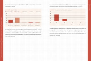 páginas66e67
À orientação médica compareceram 674 trabalhadores (95,5%), tendo sido obtida a resolutividade
demonstrada no gráfico 22.
Gráfico 22 Resolutividade
orientação resolutiva	 clínica médica	 endocrinologia	 cardiologia	 em tratamento
	100
	 80
	 60
	 40
	 20
	 0
	 %	 33,4	 57,6	 2,3	 2,3	 4,4
		 234 trabalhadores	 403 trabalhadores	 16 trabalhadores	 16 trabalhadores	 31 trabalhadores
Em comparação com a série histórica do programa saúde na empresa (encaminhamentos: 12% clínica
médica, 11% endocrinologia, 5% cardiologia – 66% de orientação resolutiva e 9% em tratamento), a
resolutividade da orientação médica foi menor, tendo havido um número significativo de encaminha-
mentos para a clínica médica, basicamente devido à alta freqüência de parasitoses intestinais encon-
trada nestes trabalhadores.
Após a orientação médica, 668 trabalhadores (99,1% dos que compareceram à orientação) responde-
ram ao protocolo AUDIT sobre alcoolismo. Os resultados estão representados no gráfico 23.
Gráfico 23 Resultados do protocolo sobre alcoolismo
	100
	 80
	 60
	 40
	 20
	 0
	 %	 73,6				 24,7			 1,2		 0,5
		 baixo risco/			consumo			consumo		 provável
		 abstêmios			de risco			de alto risco		 dependência
Similar ao levantamento realizado pelo SESI – Departamento Nacional (Projeto SESI na Indústria da
Construção Civil – 1998), os resultados indicam alta freqüência de consumo de álcool, caracterizado
como de risco ou provável dependência, entre os trabalhadores avaliados (26,4%) e justificam ações
e programas preventivos, além do tratamento desta doença entre os trabalhadores da indústria da
construção civil – edificações.
|manualdesegurançaesaúdenotrabalho|indústriadaconstruçãocivil–edificações|ESTUDODECAMPO|
 