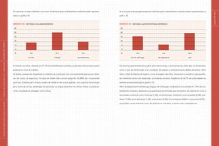 páginas82e83
Os sintomas oculares referidos com maior freqüência pelos trabalhadores avaliados estão represen-
tados no gráfico 34.
Gráfico 34 Sintomas oculares referidos
	 25
	 20
	 15
	 10
	 5
	 0
	 %	 9,0	 21,1	 10,1
		 prurido	 irritação	 lacrimejamento
A irritação nos olhos, relatada por 21,1% dos trabalhadores avaliados, pode estar relacionada à poeira
presente no local de trabalho.
As lesões oculares são freqüentes na indústria da construção civil, principalmente pela pouca utiliza-
ção de óculos de segurança. Os tipos de lesões mais comuns (segundo Ali,2000) são: conjuntivites
químicas, irritativas pelo cimento; poeira de madeira e de outros agentes, com potencial de evolução
para úlcera de córnea; penetração de partículas ou corpos estranhos nos olhos e lesões oculares du-
rante a atividade de soldagem, entre outras.
As principais queixas gastrointestinais referidas pelos trabalhadores avaliados estão representadas no
gráfico 35.
Gráfico 35 Sintomas gastrointestinais referidos
	 25
	 20
	 15
	 10
	 5
	 0
	 %	 16,5	 6,6	 20,4
		 dor de estômago	 dor abdominal	 azia
Os sintomas gastrointestinais podem estar relacionados a diversos fatores, entre eles, os alimentares,
como o tipo de alimentação e as condições de preparo e armazenamento destes alimentos. Além
disto, a falta de hábitos de higiene, como a lavagem das mãos, favorecem a ocorrência das parasito-
ses intestinais tendo sido observada, na presente amostra, freqüência de 54,7% de positividade nos
exames protoparasitológicos (gráfico 21).
Além da esquistossomose (barriga d’água), de notificação compulsória, encontrada em 1,4% dos tra-
balhadores avaliados, destacamos as parasitoses encontradas que necessitam de tratamento como a
ascaridíase, conhecida como lombriga (1,6%), ancilostomíase, conhecida como amarelão (6,3%), giar-
díase (11,0%), estrongiloidíase (1,6%), enterobíase (0,3%), himenolepíase (0,6%) e triquiuríase (0,9%) –
que podem causar sintomas como dor abdominal, mal-estar, anemia e suas conseqüências.
|manualdesegurançaesaúdenotrabalho|indústriadaconstruçãocivil–edificações|ESTUDODECAMPO|
 