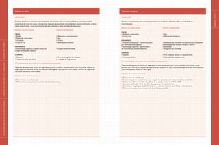 páginas116e117
Mestre de obras
ATIVIDADES
Planejar, distribuir e supervisionar os trabalhos das equipes sob sua responsabilidade; controlar padrões
produtivos da obra tais como: cronograma, inspeção da qualidade dos materiais e insumos utilizados; orientar
sobre especificação, fluxo e movimentação dos materiais e sobre medidas de segurança.
Riscos ocupacionais	 Fontes geradoras
Físicos
Ruído;	 Máquinas e equipamentos;
Radiação ultravioleta;	 Sol;
Umidade;	 Chuva;
Calor e frio.	 Alterações climáticas.
Ergonômicos
Sobrecarga cognitiva; pressão temporal; 	 Exigências da atividade.
longas jornadas de trabalho.	
Acidentes
Queda;	 Piso escorregadio ou irregular;
Corpo estranho nos olhos.	 Projeção de fragmentos.
EPI recomendado de acordo com a atividade a ser executada
Capacete de segurança, óculos de segurança, protetor auditivo, creme protetor com filtro solar, calçado de
segurança com biqueira de aço em vaqueta hidrofugada, capa de chuva com capuz, cinturão de segurança
tipo pára-quedista e trava-quedas.
Medidas de controle necessárias
Treinamento do profissional;
Treinamento postural para o exercício de atividades em pé.
Operador de grua
ATIVIDADES
Operar o equipamento para o transporte vertical de materiais, utilizando rádio na orientação da
movimentação.
Riscos ocupacionais	 Fontes geradoras
Físicos
Radiação ultravioleta;	 Sol;
Calor e frio.	 Alterações climáticas.
Ergonômicos
Postura inadequada – trabalho sentado 	 Alavancas de comando com distribuição e distância
por períodos prolongados;	 inadequadas aos diversos biotipos; assento
sobrecarga cognitiva, repetitividade 	 inadequado;
de movimentos, pressão temporal. 	 Exigência da atividade.
Acidentes
Queda;	 Piso irregular, acesso ao equipamento;
Choque elétrico.	 Operação do equipamento.
EPI recomendado de acordo com a atividade a ser executada
Capacete de segurança, óculos de segurança com lentes de proteção contra radiação ultravioleta, creme
protetor com filtro solar; calçado de segurança sem biqueira de aço, cinturão de segurança tipo pára-quedista
com trava-quedas afixado ao cabo guia.
Medidas de controle necessárias
Treinamento do trabalhador;
Implementação de procedimento para resgate do operador, com treinamento dos envolvidos;
Cabine com vidros revestidos de película de proteção contra raios UVA e UVB;
Lista para verificação diária dos itens de segurança do equipamento;
Assento com regulagens de distância, altura e encosto, revestido com tecido antiperspirante;
Treinamento postural para o exercício de atividades sentado.
|manualdesegurançaesaúdenotrabalho|indústriadaconstruçãocivil–edificações|ESTUDODECAMPO|
 