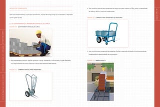 Produtos corrosivos
Usar luvas impermeáveis, óculos tipo panorâmico, roupas de manga longa e, se necessário, respirador
contra gases ácidos.
2.2.10 Levantamento e transporte manual de carga
Figura 30 Levantamento manual de carga
No levantamento manual, agachar próximo à carga, mantendo a coluna ereta, os pés afastados
e a carga próxima ao tronco para que a força seja realizada pelas pernas;
Figura 31 Carrinho manual para transporte
Usar carrinho manual para transporte de carga com peso superior a 23kg, reduz a intensidade
do esforço físico e posturas inadequadas;
Figura 32 Carrinho para transporte de masseiras
Usar carrinho para transporte de masseiras, facilita a execução da tarefa e minimiza posturas
inadequadas e repetitividade de movimentos.
Figura 33 Rampa portátil
páginas138e139
|manualdesegurançaesaúdenotrabalho|indústriadaconstruçãocivil–edificações|ESTUDODECAMPO|
 