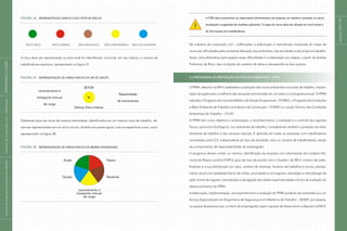 páginas148e149
Figura 36 Representação gráfica dos tipos de riscos
	 RISCO FÍSICO	 RISCO QUÍMICO	 RISCO BIOLÓGICO	 RISCO ERGONÔMICO	 RISCO DE ACIDENTES
O risco deve ser representado na área onde foi identificado, incluindo, em seu interior, o número de
trabalhadores expostos, representado na figura 37.
Figura 37 Representação de vários riscos de um só grupo
		Levantamento e	
SETOR
	
Repetividade
		 transporte manual	 N
		 de carga	
Esforço físico intenso
	
de movimentos
Diferentes tipos de riscos de mesma intensidade, identificados em um mesmo local de trabalho, de-
vem ser representados em um único círculo, dividido em partes iguais, com as respectivas cores, como
representado na figura 38.
Figura 38 Representação de vários riscos de mesma intensidade
A CIPA deve encaminhar ao responsável administrativo da empresa um relatório contendo os riscos,
localização e sugestões de medidas aplicáveis. O mapa de riscos deve ser afixado em local visível e
de fácil acesso aos trabalhadores.
Na indústria da construção civil – edificações, a elaboração e manutenção atualizada do mapa de
riscos são dificultadas pela constante alteração dos ambientes, das atividades e dos próprios trabalha-
dores. Uma alternativa para superar essas dificuldades é a elaboração por etapas, a partir da Análise
Preliminar de Risco, das condições do canteiro de obras e da experiência dos cipeiros.
3.3 PROGRAMA DE PREVENÇÃO DE RISCOS AMBIENTAIS – PPRA
O PPRA, descrito na NR-9, estabelece a avaliação dos riscos ambientais nos locais de trabalho, implan-
tação de ações para a melhoria das situações encontradas em um plano e cronograma anual. O PPRA
subsidia o Programa de Controle Médico de Saúde Ocupacional – PCMSO, o Programa de Condições
e Meio Ambiente de Trabalho na Indústria da Construção – PCMAT e o Laudo Técnico das Condições
Ambientais do Trabalho – LTCAT.
O PPRA tem como objetivos a antecipação, o reconhecimento, a avaliação e o controle dos agentes
físicos, químicos e biológicos, nos ambientes de trabalho, considerando também a proteção do meio
ambiente de trabalho e dos recursos naturais. É aplicado em todas as empresas com trabalhadores
contratados pela CLT, independente do tipo de atividade, risco ou número de trabalhadores, sendo
seu cumprimento de responsabilidade do empregador.
O programa deverá conter, no mínimo, identificação da empresa com informações do Cadastro Na-
cional da Pessoa Jurídica (CNPJ), grau de risco de acordo com o Quadro I da NR-4, número de traba-
lhadores e a sua distribuição por sexo, número de menores, horários de trabalhos e turnos; planeja-
mento anual com estabelecimento de metas, prioridades e cronograma; estratégia e metodologia de
ação; forma de registro, manutenção e divulgação dos dados e periodicidade e forma de avaliação do
desenvolvimento do PPRA.
A elaboração, implementação, acompanhamento e avaliação do PPRA poderão ser realizados por um
Serviço Especializado em Engenharia de Segurança e em Medicina do Trabalho – SESMT, por pessoa,
ou equipe de pessoas que, a critério do empregador, sejam capazes de desenvolver o disposto na NR-9.
!
Ruído Poeira
Queda Bactérias
Levantamento e
transporte manual
de carga
|manualdesegurançaesaúdenotrabalho|indústriadaconstruçãocivil–edificações|PROGRAMASEAÇÕES|
 
