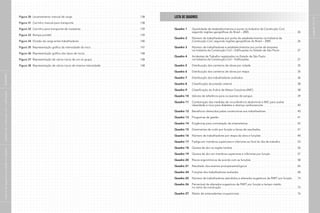 Figura 30	 Levantamento manual de carga .  .  .  .  .  .  .  .  .  .  .  .  .  .  .  .  .  .  .  .  .  .  .  .  .  .  .  .  .  .  .  .  .  .  .  .  .  .  .  .  .  .  .  138
Figura 31	 Carrinho manual para transporte  .  .  .  .  .  .  .  .  .  .  .  .  .  .  .  .  .  .  .  .  .  .  .  .  .  .  .  .  .  .  .  .  .  .  .  .  .  .  .  .  .  .  138
Figura 32	 Carrinho para transporte de masseiras  .  .  .  .  .  .  .  .  .  .  .  .  .  .  .  .  .  .  .  .  .  .  .  .  .  .  .  .  .  .  .  .  .  .  .  .  . 139
Figura 33	 Rampa portátil  .  .  .  .  .  .  .  .  .  .  .  .  .  .  .  .  .  .  .  .  .  .  .  .  .  .  .  .  .  .  .  .  .  .  .  .  .  .  .  .  .  .  .  .  .  .  .  .  .  .  .  .  .  .  .  .  139
Figura 34	 Divisão da carga entre trabalhadores .  .  .  .  .  .  .  .  .  .  .  .  .  .  .  .  .  .  .  .  .  .  .  .  .  .  .  .  .  .  .  .  .  .  .  .  .  .  .  140
Figura 35	 Representação gráfica da intensidade do risco  .  .  .  .  .  .  .  .  .  .  .  .  .  .  .  .  .  .  .  .  .  .  .  .  .  .  .  .  .  .  .  147
Figura 36	 Representação gráfica dos tipos de riscos .  .  .  .  .  .  .  .  .  .  .  .  .  .  .  .  .  .  .  .  .  .  .  .  .  .  .  .  .  .  .  .  .  .  .  148
Figura 37	 Representação de vários riscos de um só grupo   .  .  .  .  .  .  .  .  .  .  .  .  .  .  .  .  .  .  .  .  .  .  .  .  .  .  .  .  .  .  148
Figura 38	 Representação de vários riscos de mesma intensidade .  .  .  .  .  .  .  .  .  .  .  .  .  .  .  .  .  .  .  .  .  .  .  .  .  148
páginas12e13
LISTA DE QUADROS
Quadro 1	 Quantidade de estabelecimentos e porte na Indústria da Construção Civil,
segundo regiões geográficas do Brasil – 2005  .  .  .  .  .  .  .  .  .  .  .  .  .  .  .  .  .  .  .  .  .  .  .  .  .  .  .  .  .  . 26
Quadro 2	 Número de trabalhadores por porte do estabelecimento na Indústria da
Construção Civil, segundo regiões geográficas do Brasil – 2005  .  .  .  .  .  .  .  .  .  .  .  .  .  .  .  . 26
Quadro 3	 Número de trabalhadores e estabelecimentos por porte da empresa
na Indústria da Construção Civil – Edificações no Estado de São Paulo  .  .  .  .  .  .  .  .  .  .  .  27
Quadro 4	 Acidentes de Trabalho registrados no Estado de São Paulo
na Indústria da Construção Civil – Edificações  .  .  .  .  .  .  .  .  .  .  .  .  .  .  .  .  .  .  .  .  .  .  .  .  .  .  .  .  .  . 27
Quadro 5	 Distribuição dos canteiros de obras por cidade   .  .  .  .  .  .  .  .  .  .  .  .  .  .  .  .  .  .  .  .  .  .  .  .  .  .  .  .  .  35
Quadro 6	 Distribuição dos canteiros de obras por etapa  .  .  .  .  .  .  .  .  .  .  .  .  .  .  .  .  .  .  .  .  .  .  .  .  .  .  .  .  .  .  35
Quadro 7	 Distribuição dos trabalhadores avaliados  .  .  .  .  .  .  .  .  .  .  .  .  .  .  .  .  .  .  .  .  .  .  .  .  .  .  .  .  .  .  .  .  .  .  36
Quadro 8	 Classificação da pressão arterial  .  .  .  .  .  .  .  .  .  .  .  .  .  .  .  .  .  .  .  .  .  .  .  .  .  .  .  .  .  .  .  .  .  .  .  .  .  .  .  .  .  38
Quadro 9	 Classificação do Índice de Massa Corpórea (IMC)  .  .  .  .  .  .  .  .  .  .  .  .  .  .  .  .  .  .  .  .  .  .  .  .  .  .  . 38
Quadro 10	 Valores de referência para os exames de sangue  .  .  .  .  .  .  .  .  .  .  .  .  .  .  .  .  .  .  .  .  .  .  .  .  .  .  .  .  39
Quadro 11	 Combinação das medidas de circunferência abdominal e IMC para avaliar
obesidade e risco para diabetes e doença cardiovascular  .  .  .  .  .  .  .  .  .  .  .  .  .  .  .  .  .  .  .  .  . 40
Quadro 12	 Benefícios oferecidos pelas construtoras aos trabalhadores .  .  .  .  .  .  .  .  .  .  .  .  .  .  .  .  .  .  .  .  40
Quadro 13	 Programas de gestão  .  .  .  .  .  .  .  .  .  .  .  .  .  .  .  .  .  .  .  .  .  .  .  .  .  .  .  .  .  .  .  .  .  .  .  .  .  .  .  .  .  .  .  .  .  .  .  .  . 41
Quadro 14	 Exigências para contratação de empreiteiras  .  .  .  .  .  .  .  .  .  .  .  .  .  .  .  .  .  .  .  .  .  .  .  .  .  .  .  .  .  .  .  42
Quadro 15	 Dosimetrias de ruído por função e faixas de resultados  .  .  .  .  .  .  .  .  .  .  .  .  .  .  .  .  .  .  .  .  .  .  .  47
Quadro 16	 Número de trabalhadores por etapa da obra e funções .  .  .  .  .  .  .  .  .  .  .  .  .  .  .  .  .  .  .  .  .  .  .  48
Quadro 17	 Fadiga em membros superiores e inferiores ao final do dia de trabalho  .  .  .  .  .  .  .  .  .  . 53
Quadro 18	 Queixa de dor na região lombar  .  .  .  .  .  .  .  .  .  .  .  .  .  .  .  .  .  .  .  .  .  .  .  .  .  .  .  .  .  .  .  .  .  .  .  .  .  .  .  .  .  56
Quadro 19	 Queixa de dor em membros superiores e inferiores por função .  .  .  .  .  .  .  .  .  .  .  .  .  .  .  .  .  57
Quadro 20	 Riscos ergonômicos de acordo com as funções  .  .  .  .  .  .  .  .  .  .  .  .  .  .  .  .  .  .  .  .  .  .  .  .  .  .  .  .  .  58
Quadro 21	 Resultado dos exames protoparasitológicos  .  .  .  .  .  .  .  .  .  .  .  .  .  .  .  .  .  .  .  .  .  .  .  .  .  .  .  .  .  .  . 65
Quadro 24	 Funções dos trabalhadores avaliados  .  .  .  .  .  .  .  .  .  .  .  .  .  .  .  .  .  .  .  .  .  .  .  .  .  .  .  .  .  .  .  .  .  .  .  .  .  68
Quadro 25	 Número de trabalhadores atendidos e alterados sugestivos de PART por função  .  .  .  74
Quadro 26	 Percentual de alterados sugestivos de PART por função e tempo médio
no ramo da construção  .  .  .  .  .  .  .  .  .  .  .  .  .  .  .  .  .  .  .  .  .  .  .  .  .  .  .  .  .  .  .  .  .  .  .  .  .  .  .  .  .  .  .  .  .  .  .  .  75
Quadro 27	 Relato de antecedentes ocupacionais . . . . . . . . . . . . . . . . . . . . . . . . . . . . . . . . . . . . . 76
|manualdesegurançaesaúdenotrabalho|indústriadaconstruçãocivil–edificações|SUMÁRIO|
 