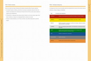 NR 25 – Resíduos Industriais
Esta norma trata das coletas e descartes dos resíduos industriais sólidos, líquidos e gasosos.
Os resíduos líquidos e sólidos, produzidos por processos e operações industriais, devem ser
tratados e/ou dispostos e/ou retirados dos limites da obra, de forma a evitar riscos à saúde e à
segurança dos trabalhadores.
O lançamento ou disposição dos resíduos sólidos e líquidos nos recursos naturais, água e solo,
devem obedecer ao disposto nas legislações federal, estadual e municipal.
Qualquer material inflamável, como tintas e solventes, não pode ser descartado na rede de
esgoto.
NR 26 – Sinalização de Segurança
A utilização de cores nos locais de trabalho deve ser utilizada de forma racional a fim de não ocasionar
distração, confusão e fadiga ao trabalhador.
	 Cor	Utilização mais freqüente
	 Vermelho	Distingui e indica Equipamentos e Aparelhos de Proteção e Combate a incêndio.
	 Amarelo	Identifica canalizações de gases não liquefeitos e para indicar “cuidado”.
	 Branco	Identifica empregado em passarelas e corredores de circulação, coletores de resíduos
		 e áreas destinadas à armazenagem.
	 Alumínio	Indica, nas canalizações, gases liquefeitos – GLP, inflamáveis e combustíveis de baixa
		 viscosidade.
	 Verde	Identifica caixas de equipamentos de primeiros socorro, localização de EPI,
		 dispositivos de segurança e canalização de água.
	 Azul	Identifica a canalização de ar comprimido.
	 Cinza Escuro	Identifica eletrodutos.
	 Laranja	Identifica partes móveis de máquinas e equipamentos.
páginas188e189
|manualdesegurançaesaúdenotrabalho|indústriadaconstruçãocivil–edificações|LEGISLAÇÃO|
 