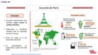 • Entró en vigor el 4 de
noviembre de 2016.
• Su aplicabilidad se
materializa a partir del año
2020.
https://www.tiempo.com/ram/rusia-se-une-al-acuerdo-climatico-de-paris.html
Principales metas:
• Acuerdo internacional que
también lucha contra el
cambio climático.
• Negociado y aprobado
durante COP 21 realizado
en Paris-Francia.
Acuerdo de París
Concepto:
 