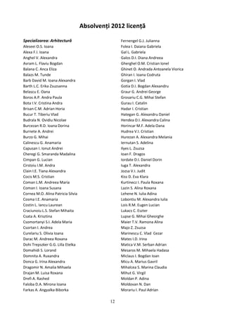 Absolvenți 2012 licență
Specializarea: Arhitectură
Aleseei O.S. Ioana
Alexa F.I. Ioana
Anghel V. Alexandra
Avram L. Flaviu Bogdan
Balana C. Anca Eliza
Balazs M. Tunde
Barb David M. Ioana Alexandra
Barth L.C. Erika Zsuzsanna
Belascu E. Oana
Boros A.P. Andra Paula
Bota I.V. Cristina Andra
Brisan C.M. Adrian Horia
Bucur T. Tiberiu Vlad
Budrala N. Ovidiu Nicolae
Burcezan R.D. Ioana Dorina
Burnete A. Andrei
Burzo G. Mihai
Calinescu G. Anamaria
Capusan I. Ionut Andrei
Cheregi G. Smaranda Madalina
Cimpan G. Lucian
Cirstoiu I.M. Andra
Clain I.E. Tiana Alexandra
Cocis M.S. Cristian
Coman L.M. Andreea Maria
Coman I. Ioana Susana
Cornea M.O. Alina Patricia Silvia
Cosma I.E. Anamaria
Costin L. Iancu Laurean
Craciunoiu L.S. Stefan Mihaita
Csata A. Krisztina
Csomortanyi S.I. Adela Maria
Csortan I. Andrea
Curelariu S. Olivia Ioana
Darac M. Andreea Roxana
Dohi Trepszker G.G. Lilla Etelka
Domahidi S. Lorand
Domnita A. Ruxandra
Donca G. Irina Alexandra
Dragomir N. Amalia Mihaela
Drajan M. Luisa Roxana
Drefi A. Rashed
Faloba D.A. Mirona Ioana
Farkas A. Angyalka Biborka
Fernengel G.J. Julianna
Folea I. Daiana Gabriela
Gal L. Gabriela
Galos D.I. Diana Andreea
Gherghel O.M. Cristian Ionel
Ghinet O. Andrada Antoanela Viorica
Ghiran I. Ioana Codruta
Gorgan I. Vlad
Gotia D.I. Bogdan Alexandru
Graur G. Andrei George
Grosariu C.G. Mihai Stefan
Gurau I. Catalin
Hadar I. Cristian
Hategan G. Alexandru Daniel
Hendea D.I. Alexandra Calina
Horincar M.F. Adela Oana
Hudrea V.I. Cristian
Hurezan A. Alexandra Melania
Iernutan S. Adelina
Ilyes L. Zsuzsa
Ioan F. Dragos
Iordate D.I. Daniel Dorin
Iuga T. Alexandra
Jozsa V.I. Judit
Kiss D. Eva Klara
Kurtinecz I. Paula Roxana
Lazin S. Alina Roxana
Lehene N. Iulia Adina
Lobontiu M. Alexandra Iulia
Lois R.M. Eugen Lucian
Lukacs C. Eszter
Lupse G. Mihai Gheorghe
Maier T.V. Ramona Alina
Majo Z. Zsuzsa
Marinescu C. Vlad Cezar
Mates I.D. Irina
Matica V.M. Serban Adrian
Mesaros M. Mihaela Hadasa
Miclaus I. Bogdan Ioan
Micu A. Marius Gavril
Mihalcea S. Marina Claudia
Mihut G. Virgil
Moldan P. Adina
Moldovan N. Dan
Morariu I. Paul Adrian
12
 