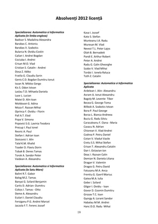 Absolvenți 2012 licență
Specializarea: Automatica si Informatica
Aplicata (in limba engleza)
Badisor S. Madalina Alexandra
Barabas C. Antoniu
Barabas V. Szabolcs
Bularca N. Ovidiu Costin
Calian I. Andrei Bogdan
Cociuba I. Andrei
Crisan M.O. Vlad
Cristian S. Catalin - Andrei
Dosa Z. Ildiko
Fratila G. Claudiu Sorin
Genis C.D. Bogdan Dumitru Ionut
Iozan N. Miklos Gergo
Kis S. Odon Istvan
Laslau T.D. Mihaela Daniela
Laze L. Lucian
Matei D. Alin Ioan
Moldovan G. Adina
Moza F. Razvan Mihai
Oprinca F. Ovidiu - Florin
Pall A.T. Elod
Popa V. Simona
Popovici S.G. Lavinia Teodora
Precup I. Paul Ionel
Resnic A. Paul
Stefan I. Adrian Ioan
Stoicovici I. Alin
Talal K.M. Khalid
Toader D. Flaviu Dorin
Tobak B. Denes Tamas
Torok A. Sandor Peter
Vaidean A. Alexandru
Specializarea: Automatica si Informatica
Aplicata (la Satu Mare)
Balint R.T. Gabor
Balog M.Z. Tamas
Banyai G. Szilard Benjamin
Cartis D. Adrian- Dumitru
Csikos I. Tamas - Otto
Deme A. Alexandru
Eszlari I. Daniel Claudiu
Fersiganu P.G. Andrei Marcel
Jaczola F.T. Ferenc Jozsef
Kasa I. Jozsef
Kato S. Stefan
Munteanu I.A. Radu
Muresan M. Vlad
Nevezi T.L. Peter Lajos
Olah B. Bernadett
Pandi E. Arthur Robert
Peter A. Andrei
Radu G. Calin Gheorghe
Szabo V. Vlad Mihai
Tordoi I. Ionela Raluca
Toth Z. Catalin
Specializarea: Automatica si Informatica
Aplicata
Ardelean I. Alin- Alexandru
Avram A. Ionut Alexandru
Bagoly M. Levente Tibor
Becea G. George Toma
Bilibok A. Szabolcs Istvan
Bora P. Paul George
Borza L. Bianca Andreea
Buciu G. Radu Silviu
Caracaleanu F. Oana - Maria
Cazacu N. Adrian
Chiorean V. Vlad Andrei
Codrea P. Petru Daniel
Cotan V. Vladut Vasile
Cretu S.S. Mihai Stefan
Crisan T. Alexandru Catalin
Dan I. Octavian Ion
Deac I. Razvan Calin
Demian N. Daniela Liliana
Dragan V. Valentin
Dragos G. Petru David
Fatusanu M.A. Anca
Frentiu G. Gavril Marius
Gatea M.A. Iulia
Gebe I. Szilard
Gligor I. Ovidiu - Ioan
Govor D. Cosmin Dumitru
Grozav T.C. Ioan
Gyorgy A. Lorant Sandor
Habalau M.M. Andrei
Hanc D.O. Radu Mihai
19
 