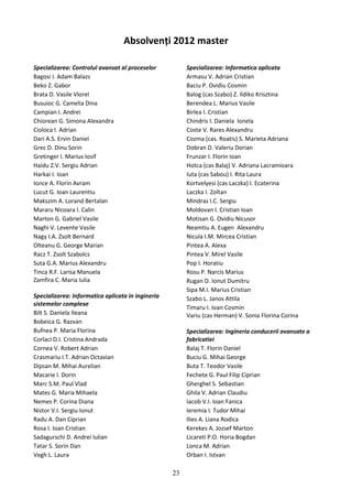 Absolvenți 2012 master
Specializarea: Controlul avansat al proceselor
Bagosi I. Adam Balazs
Beko Z. Gabor
Brata D. Vasile Viorel
Busuioc G. Camelia Dina
Campian I. Andrei
Chiorean G. Simona Alexandra
Cioloca I. Adrian
Dari A.S. Ervin Daniel
Grec D. Dinu Sorin
Gretinger I. Marius Iosif
Haidu Z.V. Sergiu Adrian
Harkai I. Ioan
Ionce A. Florin Avram
Lucut G. Ioan Laurentiu
Makszim A. Lorand Bertalan
Mararu Nicoara I. Calin
Marton G. Gabriel Vasile
Naghi V. Levente Vasile
Nagy I.A. Zsolt Bernard
Olteanu G. George Marian
Racz T. Zsolt Szabolcs
Suta G.A. Marius Alexandru
Tinca R.F. Larisa Manuela
Zamfira C. Maria Iulia
Specializarea: Informatica aplicata in ingineria
sistemelor complexe
Bilt S. Daniela Ileana
Bobeica G. Razvan
Bufnea P. Maria Florina
Corlaci D.I. Cristina Andrada
Cornea V. Robert Adrian
Crasmariu I.T. Adrian Octavian
Dipsan M. Mihai Aurelian
Macarie I. Dorin
Marc S.M. Paul Vlad
Mates G. Maria Mihaela
Nemes P. Corina Diana
Nistor V.I. Sergiu Ionut
Radu A. Dan Ciprian
Rosa I. Ioan Cristian
Sadagurschi D. Andrei Iulian
Tatar S. Sorin Dan
Vegh L. Laura
Specializarea: Informatica aplicata
Armasu V. Adrian Cristian
Baciu P. Ovidiu Cosmin
Balog (cas Szabo) Z. Ildiko Krisztina
Berendea L. Marius Vasile
Birlea I. Cristian
Chindris I. Daniela Ionela
Coste V. Rares Alexandru
Cozma (cas. Roatis) S. Marieta Adriana
Dobran D. Valeriu Dorian
Frunzar I. Florin Ioan
Hotca (cas Balaj) V. Adriana Lacramioara
Iuta (cas Sabou) I. Rita Laura
Kortvelyesi (cas Laczka) I. Ecaterina
Laczka I. Zoltan
Mindras I.C. Sergiu
Moldovan I. Cristian Ioan
Motisan G. Ovidiu Nicusor
Neamtiu A. Eugen Alexandru
Nicula I.M. Mircea Cristian
Pintea A. Alexa
Pintea V. Mirel Vasile
Pop I. Horatiu
Rosu P. Narcis Marius
Rugan D. Ionut Dumitru
Sipa M.I. Marius Cristian
Szabo L. Janos Attila
Timaru I. Ioan Cosmin
Variu (cas Herman) V. Sonia Florina Corina
Specializarea: Ingineria conducerii avansate a
fabricatiei
Balaj T. Florin Daniel
Buciu G. Mihai George
Buta T. Teodor Vasile
Fechete G. Paul Filip Ciprian
Gherghel S. Sebastian
Ghila V. Adrian Claudiu
Iacob V.I. Ioan Fanica
Ieremia I. Tudor Mihai
Ilies A. Liana Rodica
Kerekes A. Jozsef Marton
Licareti P.O. Horia Bogdan
Lonca M. Adrian
Orban I. Istvan
23
 