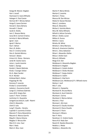 Hanga M. Marian- Bogdan
Hari J. Joszef
Hasmasan G. Ioana Mihaela
Hategan V. Paul Casian
Herman M.T. Mircea Adrian
Horga D. Ioana Carmen
Horvat E. Oana Adriana
Horvath F. Daniel
Iacob G. Ovidiu
Ianc C. Roxana Maria
Ianza M.A. Carmen Cristina
Ierimita G. Maria Mihaela
Ignat I. Ioan
Ignat P. Marius
Ilea F. Adrian
Ilies L.R. Andra
Ilies I.F. Cristina Ionela
Ilies A. Daniela Monica
Ilonczai I. Balazs
Irimes A.V. Diana - Romana
Jarda M. Saveta Ioana
Jozsa L. Laszlo Levente
Kadar L. Gyorgy
Kando C. Noemi Melinda
Kiraly I. Csongor Zoltan
Kis A. Alpar Sandor
Kis A. Nandor
Kisfaludi Bak S. Zoltan
Kisgyorgy M. Ilka
Komeny P. Levente
Krizbai S. Lorand Stefan
Lakatos J. Zsuzsanna Sarolt
Langa E.S. Andreea Gabriela
Lascu M.D. Sergiu Dan
Lazea T. Florin- Cristian
Lechintan S.I. Ruxandra
Lengyel (cas.koto) A. Judit - Noemi
Lihet D. Alexandru
Lihet D. Iulia
Lung P. Claudiu - Horatiu
Lupoida V. Laurentiu Cristian
Macarie P. Elena Alexandrina
Macarie G. Marius Gavrila
Mag B.C. Bianca Silvana
Magdas V. Mircea Alin
Man D.V. Liviu- Saul
Man I. Radu
Maris S. Nicu- Ioan
Martin P. Maria Mirela
Marton Z. Levente
Marton I. Timea
Mascas M. Dan Mircea
Mates N. Razvan Nicolae
Mera C. Loredana
Meza A. Alexandru
Miclea S. Voichita Maria
Micu M. Adina Mihaela
Mihali A. Adrian Corneliu
Mihut I. Ovidiu Lucian
Miklos A. Zsuzsa
Milchis I. Ioana
Mindru M. Mihai
Mindrut I. Alina Mariana
Mircea G. Anamaria Catalina
Miron L. Silviu Sebastian
Misan I. Alexandru Stefan
Misca I. Andrei Ioan
Misca A. Mihaela
Moga D.D. Dan
Moldovan A. Alexandru Bogdan
Moldovan A. Bogdan
Moldovan V. Catalin Andrei
Moldovan V. Ovidiu Nicolaie
Moldovan T. Sergiu Andrei
Moldovan A. Vadim
Moldovan S. Vlad Sorin
Moldovan (cas. Moldovanu) P.I. Mihaela Ioana
Molnar I. Iosif
Mos T. Iulia
Mosoni J.J. Gyoparka
Muntean N. Ancuta Maria
Muntean A. Aurel Valentin
Muntean I. Corina
Muntean V. Marius Adrian
Murariu I. Paul
Muresan I. Alin Ioan
Muresan D. Claudiu Aurelian
Muresan D. Diana Claudia
Muresan V. Florin
Muresan S. Mioara
Nan P. Petru
Nandrean I.V. Andrei Vasile
Naros R.D. Radu Dan
Neamt D. Natalia Alexandra
Nedelcu L. Meda
Nedelea L. Alexandru Ilie
33
 