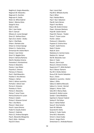 Neghina A. Sergiu Alexandru
Negrea E.M. Alexandru
Negruseri A. Aurelian
Negruseri A. Sandu
Niste I.G. Mihai Gabriel
Nistor I. Monica Silvia
Oarga N. Anca
Olah A. Attila
Olar I. Ioan Vasile
Olar V. Samuel
Olteanu G. Lucian Georgel
Ones S.F. Stefana Elena
Opris O.A. Andrei - Ovidiu
Opris I. Vlad Radu
Orban J. Borbala Julia
Orban G. Cristian George
Orban E.L. Yvette Anna
Ormenisan M. Andrei Marin
Oroian I. Ioan Victor
Oros F.V. Bogdan Doru
Ortan V. Adriana Ramona
Otel N. Nicoleta Victoria
Panaretos S. Konstantinos
Panea A. Alexandru
Panoiu I. Ioan Matei
Pasarelu C. Simona
Patrascu D. Roxana
Paul I. Vlad Alexandru
Pavelea V. Ana Adriana
Pelepco I. Adrian
Pelin E. Adrian Laurentiu
Perhaite I. Adrian Ioan
Pernes V. Octavian
Pesteleu A. Florin
Petrea V. Alexandru
Petrea T. Ionut Traian
Petrica Druhora N. Lucian
Pintea C. Catalin
Pintea C. Octavian Cornel
Ples I. Ana Maria
Ploscar I. Radu Ionut
Pocol I. Ioana Simona
Podar N. Claudiu Andrei
Poenar C. Gabriela
Polcz C.Z. Andrea Georgeta
Pop A. Alexandra Margareta
Pop S. Delia - Andreea
Pop G.R. Diana
Pop I. Ionut Vlad
Pop M.G. Mihaela Aurelia
Pop S. Mihai
Pop I. Natalia Maria
Pop F. Raul Sebastian
Pop M. Sorin Dorian
Popa P. Ana Maria
Popa I.M. Andrei Cristian
Popa I. Anisoara Nastasia
Popa M. Catalin Daniel
Popa D.D. Razvan - Teodor
Porav T. Traian Lucian
Portik I. Zoltan
Posteuca E. Alexandru
Pupoies G. Cristina Anca
Pusok F. Zsolti Ferenc
Radu P. Ruslan
Radu N. Sorin
Radulescu G. Carmen Ioana
Radutiu D.L. Samuel
Rat M. Alexandru Ioan
Ratiu V. Tudor
Rauca L. Dorin Lazar
Rosca G. Simona Cristina
Ruparcsics P.T. Attila Norbert
Rus E. Bianca- Damaris
Rus M.V. Ovidiu Stelian
Russu E.M. Cosmin Sebastian
Rusu L. Diana
Sabadis G. Laurentiu - Andrei
Sabau I. Otilia
Sabou D. Adelina Manuela
Sabou C.L. Cornel - Dorinel
Salajan L. Horea- Calin
Salca M.V. Marius Radu
Samoila O. Andrei Lucian
Sandor I. Dana Madalina
Sapintan G. Razvan Tudorel
Sarkozi P. Pal Zoltan
Sasu V. Adrian Rafael
Sauca P. Ana Camelia
Savin M. Mihaela
Scoarste M. Andra
Serban V. Tudor Vasile
Sima M.G. Alexandru
Simon S. Istvan Csaba
Simut L. Sergiu Florin
Sinteonean C.I. Andrada Roxana
34
 
