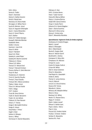 Sirb I. Alina
Sorea G. Tudor
Stasii I. Stanislav
Stetco S. Stefan Cosmin
Stirb G. David Ioan
Stoicescu O. Diana Heda
Strungaru V. Mihai Florin
Sucila N. Marian- Ionut
Suciu A. Augustin Gheorghe
Suciu I. Ioana Alexandra
Suciu V. Viorel Tiberiu
Sut S. Stefan
Suteu G.P. Adela Georgia
Suveg N. Melinda Monika
Szabadi B. Bela
Szabo I. Zsuzsa
Szamosi I. Ioan Erik
Szasz R. Attila
Szasz F. Norbert
Szasz S.A. Peter
Szekely A. Lehel Peter
Szekely M. Martin Levente
Tabacaru C. Diana
Talvac S.O. Adina
Tamas E.V. Adrian Emil
Tamas T. Renard Cristian
Taranu Hofnar V. Gelu Marcian
Tecar R. Raul
Teodorescu A. Valentin
Timis G. Gavrila Claudiu
Timita C. Paul Claudiu
Tintisan M.C. Maria Loredana
Tiplea I. Radu- Ionut
Titan S.V. Mircea Vasile
Toth I. Helga
Trif T. Andrei
Truta M. Anca Simina
Tudic D. David- Beniamin
Tudor I.A. Ion Adrian
Tulbure I.D. Dan Razvan
Vanyi L.T. Tamas
Varga S. Bernadett Andrea
Varga G. Istvan
Vasarhelyi I. Timea
Vegh S. Elod
Veltan A. Olimpiu
Veres L. Mihai
Vermesan V. Daniel Alexandru
Vidrascu V. Dan
Vilt E. Cristian Rares
Vlad I. Tudor Cornel
Vlaica M. Marius Mihai
Vlaicu I. Cristina Dorina
Voda R.M. Oana Cristina
Vraja V. Vasile Florin
Zaharie D.V. Daniel Bogdan
Zalar I. Diana Cosmina
Zbarcea R. Alina Larisa
Zoicas E. Emilia Lelia
Zota F. Alexandra Nicoleta
Specializarea: Inginerie Civila (in limba engleza)
Andreescu D. Andrei Dragos
Balint I. Jozsef
Balla G. Gheorghe
Biro I. Mark David
Bonta G. Sergiu Vlad
Borsa V. Adrian Gavril
Burkhardt L. Andras
Campean D. Silviu Alin
Cimpeanu I.A. Adriana
Cimpoi G. Lucia
Costin N. Sergiu Codrut
Crisan M. Mihai
Dali A. Istvan Szilamer
Elisei G. Alexandru
Fadi Rajai R.J. Zawaideh
Feleki A. Attila
Florian V. Larisa Viorica
Futo G. Marcel
Jurcut L.G. Anca Cristina
Kovecsi M. Tamas
Mandrut I. Doina
Minescu M. Madalin Mihai
Mois G. Ilinca
Nastase S.G. Mihai
Naste T.S. Razvan Doru
Negru P. Cristian
Olah I. Gabor Jozsef
Oltean S. Stefan Ioan
Pop E. Andra - Elena
Pop V. Irina
Puscas G.D. Andrei Vasile
Puskas I. Cristian- Andrei
Serban R. Alexandru
Sestras R.E. Paul
35
 