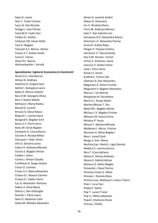 Sopa O. Loana
Stan T. Tudor Cristian
Suciu N. Dan Nicolae
Szilagyi J. Ioan Florian
Tacal M.D. Tudor Dan
Tallian A.I. Andrei
Tarkanyi I.M. Istvan Attila
Taut G. Bogdan
Tomulet A.F. Marius Adrian
Tulvan V.T. Andrei Vasile
Turos E. Tamas
Vlasin N.I. Bianca
Weiszenbacher I. Arnold
Specializarea: Inginerie Economica in Constructii
Almas G.S. Iulia Narcisa
Almasi N. Andreea
Andreica G. Grigore Ioan
Axinte I. Georgiana Laura
Badiu G. Remus Gabriel
Bara V.M. Georgeta Olivia
Biro Z. Noemi Melita
Bothaza E. Maria Rodica
Bozodi D. Lorand
Briscan G. Oana Raluca
Bulprich I. Lavinia Ioana
Bungardi E. Bogdan Emil
Buscu C.F. Florin Sorin
Butiu M. Ionut Bogdan
Campean G. Larisa Bianca
Carceie A. Nicolae Mihai
Catcauan I. Vlad- Victor
Chis G. Dariana Larisa
Cidoiu H. Andreea Marcela
Ciocan S. Bogdan Simion
Coldea I. Ioana
Cosma I. Simion Claudiu
Creifelean D. Sergiu Andrei
Crisan D. Camelia
Crisan V.C. Maria Alexandra
Cristea D.I. Roxana Carmen
Cristea S.I. Stefan Florin
Cuc A. Alexandra- Ramona
Daboc A. Silvia Maria
Dalcos L. Dan Gheorghe
Damian I. Elena Ioana
Deac D. Sebastian Calin
Dediu M. Mihaela Alexandra
Denes A. Levente Andrei
Dobos G. Anamaria
Fer V. Nicoleta Diana
Friciu M. Andreea Monica
Gale T. Dan Valentin Ion
Ganceanu O.V. Alexandra Raluca
Gherman I.C. Alexandra Florina
Groza R. Andrei Radu
Hingan P. Floarea Cristina
Horneciar V. Taisia Krasida
Ilea V.M. Horatiu- Cornel
Irimus V. Andreea- Ioana
Ivanciuc V. Andrei Victor
Jurje I. Anca Ioana
Kovacs S. Istvan
Kraftsik E. Ferenc Ede
Libotean A. Dan Alexandru
Magurean A. Achim Cristian
Magurean V. Bogdan Alexandru
Marcus I. Ion Marcel
Marginean N. Dorotheea
Maris C.L. Straja Stefan
Marton Molnar T. Ors
Matei M.I. Bogdan Adrian
Miclaus L.V. Bogdan Cristian
Mihasan M. Ioana Corina
Mindras P. Paula
Minzat T. Adriana Mihaela
Moldovan I. Maria- Cristina
Muresan G. Mihai Bogdan
Nam I. Jozsef Zsolt
Neagu S. Ana- Maria
Nechita (cas. Vlasin) I. Ligia Daniela
Nedelcu E. Lavinia Aurora
Nica T. Crina Adriana
Oltean E. Denisa Andreea
Oprea G. Gabriel Adrian
Oprescu O. Adina Magda
Paisvante I. Oana Florina
Pernesiu Cirjeu G. Mihai
Petrean I. Daniela Oana
Pintican (cas. Bothaza) V. Ioana- Estera
Pisec I. Iurai Dan
Podea P. Adina
Pop T. Lucian Traian
Pop I.L. Mihai Sebastian
Popa E. Anamaria Paula
Precup I. Ovidiu
36
 
