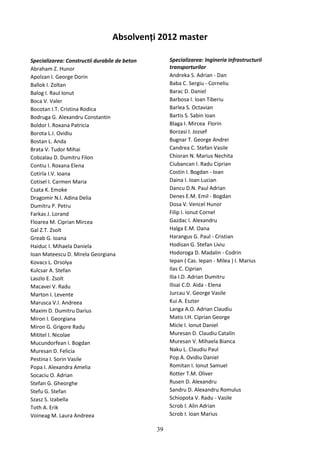 Absolvenți 2012 master
Specializarea: Constructii durabile de beton
Abraham Z. Hunor
Apolzan I. George Dorin
Ballok I. Zoltan
Balog I. Raul Ionut
Boca V. Valer
Bocotan I.T. Cristina Rodica
Bodruga G. Alexandru Constantin
Boldor I. Roxana Patricia
Borota L.I. Ovidiu
Bostan L. Anda
Brata V. Tudor Mihai
Cobzalau D. Dumitru Filon
Contiu I. Roxana Elena
Cotirla I.V. Ioana
Cotisel I. Carmen Maria
Csata K. Emoke
Dragomir N.I. Adina Delia
Dumitru P. Petru
Farkas J. Lorand
Floarea M. Ciprian Mircea
Gal Z.T. Zsolt
Greab G. Ioana
Haiduc I. Mihaela Daniela
Ioan Mateescu D. Mirela Georgiana
Kovacs L. Orsolya
Kulcsar A. Stefan
Laszlo E. Zsolt
Macavei V. Radu
Marton I. Levente
Marusca V.I. Andreea
Maxim D. Dumitru Darius
Miron I. Georgiana
Miron G. Grigore Radu
Mititel I. Nicolae
Mucundorfean I. Bogdan
Muresan D. Felicia
Pestina I. Sorin Vasile
Popa I. Alexandra Amelia
Socaciu O. Adrian
Stefan G. Gheorghe
Stefu G. Stefan
Szasz S. Izabella
Toth A. Erik
Voineag M. Laura Andreea
Specializarea: Ingineria infrastructurii
transporturilor
Andreka S. Adrian - Dan
Baba C. Sergiu - Corneliu
Barac D. Daniel
Barbosa I. Ioan Tiberiu
Barlea S. Octavian
Bartis S. Sabin Ioan
Blaga I. Mircea Florin
Borzasi I. Jozsef
Bugnar T. George Andrei
Candrea C. Stefan Vasile
Chioran N. Marius Nechita
Ciubancan I. Radu Ciprian
Costin I. Bogdan - Ioan
Daina I. Ioan Lucian
Dancu D.N. Paul Adrian
Denes E.M. Emil - Bogdan
Dosa V. Vencel Hunor
Filip I. Ionut Cornel
Gazdac I. Alexandru
Halga E.M. Oana
Harangus G. Paul - Cristian
Hodisan G. Stefan Liviu
Hodoroga D. Madalin - Codrin
Iepan ( Cas. Iepan - Milea ) I. Marius
Ilas C. Ciprian
Ilia I.D. Adrian Dumitru
Ilisai C.D. Aida - Elena
Jurcau V. George Vasile
Kui A. Eszter
Langa A.O. Adrian Claudiu
Matis I.H. Ciprian George
Micle I. Ionut Daniel
Muresan D. Claudiu Catalin
Muresan V. Mihaela Bianca
Naku L. Claudiu Paul
Pop A. Ovidiu Daniel
Romitan I. Ionut Samuel
Rotter T.M. Oliver
Rusen D. Alexandru
Sandru D. Alexandru Romulus
Schiopota V. Radu - Vasile
Scrob I. Alin Adrian
Scrob I. Ioan Marius
39
 