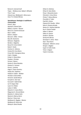 Roman G. Samuiel Iosif
Tepes - Ghebosu (cas. Baba) S. Mihaela
Tinis P. Ioan
Uilacan (cas. Moldovan) I. Alina Laura
Ursu T.C. Cristian Mircea
Specializarea: Patologia si reabilitarea
constructiilor
Antal E. Akos
Apostol P. Daniel Calin
Babas S. Cosmin - Razvan
Baciu E.G. Cosmin Emanuel
Bacs F. Attila
Balint V. Robert
Barcsai C. Ildiko - Emese
Boca M. Anamaria
Bohonyi I. Boglarka
Bordas L. Boglarka
Bucsa R.Z. Zeno Andrei
Buda V. Vasile
Ciontos A.I. Adriana
Costea D.D. Ana Maria
Crisan M.D. Georgiana Dana
Csaki J. Gergely
Ember V. Diana Alina
Fazakas J. Orsolya
Fernea I. Raluca
Garlea G. Elena Nicoleta
Greties S.I. Carmen
Gurzo L. Levente
Hagiu E. Flaviu Dumitru
Haiduc M.I. Septimiu
Hodasz A. Gabor - Waltter
Horoba A. Danut Nelu
Horvat A. Sanda Raluca
Kunyak D.I. Dan Ioan
Kurczveil I. Gabriel Ede
Lar R. Sergiu Vlad
Lazar C.O. Matei
Lukacs S. Ildiko
Macarie I.S. Ioana Maria
Magurean A. Ancuta Maria
Mandra C.I. Adrian Calin
Marian A. Marius Dorin
Marina I. Flaviu Ioan
Moldovan G. Bogdan - Marian
Moldovan N. Delia Iulia
Obreja A. Oana Claudia
Orban A. Andreea
Orban D. Kata Aletta
Perja I. Alexandra Ioana
Petrache C. Anca Elena
Pintea T. Raluca Bianca
Pisculidis G. Tudor
Pop M.G. Horea
Popovici M. Claudiu - Mihai
Ratiu G. Roxana Amada
Rotaru G.I. Andrea Gabriela
Rus A. Daniel Teodor
Sabau V. Marian
Sabou A. Ciprian
Sandor K. Boroka
Sentea M. Mircea
Serestyen F. Anita - Klara
Stan I. Raul Dorin
Steopoaie - Mihali G. Ionut
Strajan I. Bogdan
Super A. Csilla Imola
Tarta I. Grigore
Tudic D. Corneliu
42
 