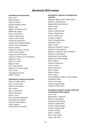 Absolvenți 2012 master
Specializarea: Antreprenoriat
Ban I. Laura
Barbu N. Bianca
Barbus N. Daniela
Berari N. Nicoleta Miana
Bildea D. Ioan
Bogdan F.M. Ciprian Ionut
Boldor R.M. Gabriel
Bolos I. Dan Cristian
Calincan I. Mircea Ioan
Cioaza I. Ionela Liliana
Cionfi G.N. Ionut Petrica
Crismaru M.V. Mihaela Gabriela
Ferenczi Tarta A. Alexandra
Godri A. Cristina
Gorgan M.V. Patricia Cristina
Irimie P. Petrina Maria
Lapusan G. Daniela Ancuta
Leach (cas. Gretinuc ) S. Dana Dochita
Maghear V. Victor
Marcu T.V. Tudor
Nagy S.A. Erika
Rus V. Diana Claudia
Salamon F.A. Francisc Arpad
Ticsa I. Victor
Tomoroga G.D. Ancuta
Vadan V. Mircea
Specializarea: Evaluarea proprietatii
Anitas V.P. Adina Maria
Baciu I. Ionel Cristian
Bobes A. Raul Nicolae
Ciki L. Andrei
Graur I. Ioana Maria
Mezei I. Alexandra
Miu G.C. Ionut
Oana D. Octavian Alexandru
Prunea N.D. Ana Daniela
Suciu M.O. Maria Rodica
Vlad P. Stefania
Zamfir Rus M. Anca Lavinia
Specializarea: Ingineria si managementul
serviciilor
Balog (cas. Balog - Pink) F. Zoltan Csaba
Bodnar K.I. Attila Kalman
Bogdan M.B. Robert Nicolae
Bonya I. Otilia
Buth G. Flore
Ciorba I. Ovidiu Cristian
Cordis I. Claudia Laura
Coste T. Teodor Ioan
Csengeri N. Gabriel
Deac G. Manuela Bianca
Erdelyi N.A. Attila
Feigi T. Lorand
Ignat (cas. Cochera) V. Viorica
Krakko A.A. Cristina Sorina
Maier (cas. Filimon) G. Elena - Mihaiela
Matioca V. Viorel Marcel
Muresan M. Mircea Claudiu
Nastasa D.M. Andrei George
Panc S. Gabriel
Pintea A. Claudiu Ioan
Puscas T. Vasile
Ratiu A. Danut Ioan
Reich S. Stefan
Sabou P. Marius
Sami E. Endre
Schvarczkopf (cas. Kepes) I. Julianna Agota
Szabados G. Maria
Tarta D. Sorin Radu
Temian N. Calin Nicolae
Verdes A. Cristian Aurel
Specializarea: Inginerie virtuala si fabricatie
competitiva (in limba engleza)
Anca I. Vlad
Balazs Bandi I. Zsuzsanna
Buftea G. Sandu Mihai
Catinean A. Anca Roxana
Centea D. Izabela Diana
Condor V. Nicolae Sergiu
Costan V. Razvan Vasile
Cret M.I. Aurelian
Denes T. Szabolcs
Filip I. Ionut Catalin
Filipas I. Alin Petru
53
 