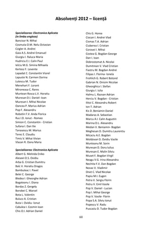 Absolvenți 2012 – licență
Specializarea: Electronica Aplicata
(in limba engleza)
Bancisor N. Mihai
Cosmuta O.M. Nelu Octavian
Czigler A. Andrei
Gaia A.S. Andrei Emanuel
Giurgiu I. Raluca Maria
Hudriciu E.I. Calin Paul
Ielciu M.G. Simina Mihaela
Kertesz F. Levente
Lapadat C. Constantin Viorel
Lapuste N. Carmen Dorina
Lutescu M. Tudor
Menehart F. Lorant
Mironeasa C. Rares
Muntean Rosca L.V. Horatiu
Muresan D.I. Daniel- Ioan
Muresan I. Mihai Nicolae
Oancea P. Marius Adrian
Pop F. Alexandru
Robotin F.V. Anda Florica
Rus I.D. Ionut - Romeo
Simion C. Constantin - Cristian
Sufana I. Dan Ilie
Tanasescu M. Marius
Terec E. Claudiu
Timis V. Mihai Vivian
Vlazan R. Oana Maria
Specializarea: Electronica Aplicata
Albert G. Melinda Eniko
Aleseei O.S. Ovidiu
Arba G. Cristian Dumitru
Balc V. Horatiu Dragos
Bambuleac I. Pavel
Belei C. George
Bledea I. Gheorghe Adrian
Bogateanu I. Diana
Bordas Z. Gergely
Borobei C. Marcel
Bota L. Valentin
Bulucz A. Cristian
Buta I. Ovidiu- Ionut
Cabulea I. Cosmin Ioan
Chis O.I. Adrian Daniel
Chis G. Horea
Ciocan I. Andrei Vlad
Cismas T.A. Adrian
Ciuberea I. Cristian
Corovei I. Mihai
Costea G. Bogdan George
Dan I. Ioan
Dobrostomat A. Nicolai
Dumitrean V. Vlad Cristian
Fiastru M. Bogdan Andrei
Filipas I. Florina- Ionela
Frohlich G. Robert Botond
Gabrian N. Onisim Nicolae
Gheorghica I. Stefan
Giurgiu I. Iulia
Halmu L. Razvan Adrian
Herciu V. Bogdan - Cristian
Ilitoi C. Alexandru Robert
Ion T. Adrian
Kis D. Beniamin Daniel
Madaras A. Sebastian
Marcu A.I. Calin Augustin
Marina D.L. Alexandru
Medan V. Beniamin- Bogdan
Meghesan D. Dumitru Laurentiu
Micaciu A.E. Bogdan
Moldovan D. Ovidiu Vasile
Munteanu M. Sorin
Muresan D. Doru Iulius
Muresan E. Malin Silviu
Muset F. Bogdan Virgil
Neagu V.G. Irina Alexandra
Nechita F.V. Dan Bogdan
Novac V. Vladimir
Onet C. Vlad Nicolae
Papiu M.I. Eugen
Petra V. Sergiu Florin
Petru V. Emil Vasile
Pop V. Daniel - Lucian
Pop I. Mihai George
Pop V. Vasile- Florin
Popa S.A. Silviu Ionut
Popescu V. Radu
Puscasiu D. Tudor Bogdan
60
 