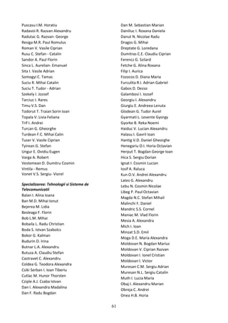 Puscasu I.M. Horatiu
Radavoi R. Razvan Alexandru
Radutac G. Razvan- George
Resiga M.R. Paul Romulus
Roman V. Vasile Ciprian
Rusu C. Stefan - Catalin
Sandor A. Paul Florin
Sinca L. Aurelian- Emanuel
Sita I. Vasile Adrian
Somogyi C. Tamas
Suciu R. Mihai Catalin
Suciu T. Tudor - Adrian
Szekely I. Jozsef
Tarciuc I. Rares
Timu V.S. Dan
Todorut T. Traian Sorin Ioan
Topala V. Livia Feliana
Trif I. Andrei
Turcan G. Gheorghe
Turdean F.C. Mihai Calin
Tuser V. Vasile Ciprian
Tyirean G. Stefan
Ungur E. Ovidiu Eugen
Varga A. Robert
Vestemean D. Dumitru Cosmin
Vintila - Remus
Vonet V.S. Sergiu- Viorel
Specializarea: Tehnologii si Sisteme de
Telecomunicatii
Balan I. Alina Ioana
Ban M.D. Mihai Ionut
Bejerea M. Lidia
Besleaga F. Florin
Bob L.M. Mihai
Bobaila L. Radu Christian
Boda S. Istvan Szabolcs
Bokor G. Kalman
Budurin D. Irina
Butnar L.A. Alexandru
Butuza A. Claudiu Stefan
Castravet C. Alexandru
Coldea G. Teodora Alexandra
Csiki Serban I. Ioan Tiberiu
Cutlac M. Hunor Thorsten
Cziple A.J. Csaba Istvan
Dan I. Alexandra Madalina
Dan F. Radu Bogdan
Dan M. Sebastian Marian
Daniliuc I. Roxana Daniela
Danut N. Nicolae Radu
Dragos G. Mihai
Dreptate G. Loredana
Dumitras C.E. Claudiu Ciprian
Ferencz G. Szilard
Fetche G. Alina Roxana
Filip I. Aurica
Fozocos D. Diana Maria
Furculita R.I. Adrian Gabriel
Gabos D. Dezso
Galambosi I. Iozsef
Georgiu I. Alexandru
Giurgiu E. Andreea Lenuta
Glodean G. Tudor Aurel
Gyarmati L. Levente Gyorgy
Gyorke B. Reka Noemi
Haiduc V. Lucian Alexandru
Halasu I. Gavril Ioan
Hantig V.D. Daniel Gheorghe
Henegariu O.I. Horia Octavian
Herput T. Bogdan George Ioan
Hica S. Sergiu Dorian
Ignat I. Cosmin Lucian
Iosif A. Raluca
Kun O.V. Andrei Alexandru
Lates G. Alexandru
Lebu N. Cosmin Nicolae
Libeg P. Paul Octavian
Magda N.C. Stefan Mihail
Malinchi F. Daniel
Mandric S.S. Cornel
Maniac M. Vlad Florin
Mesia A. Alexandra
Mich I. Ioan
Minzat S.D. Emil
Moga D.E. Maria Alexandra
Moldovan N. Bogdan Marius
Moldovan V. Ciprian Razvan
Moldovan I. Ionel Cristian
Moldovan I. Victor
Muresan C.M. Sergiu Adrian
Muresan N.L. Sergiu Catalin
Muth I. Lucia Maria
Obaj I. Alexandru Marian
Obreja C. Andrei
Onea H.B. Horia
61
 