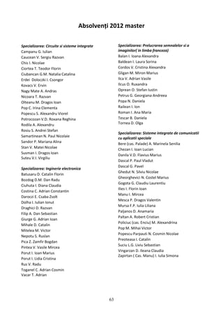 Absolvenți 2012 master
Specializarea: Circuite si sisteme integrate
Campanu G. Iulian
Caucean V. Sergiu Razvan
Chis I. Nicolae
Ciortea T. Teodor Florin
Ciubancan G.M. Natalia Catalina
Erdei Doloczki I. Csongor
Kovacs V. Ervin
Nagy Mate A. Andras
Nicoara T. Razvan
Olteanu M. Dragos Ioan
Pop C. Irina Clementa
Popescu S. Alexandru Viorel
Potrocozan V.D. Roxana Reghina
Rodila A. Alexandru
Rosiu S. Andrei Stefan
Samartinean N. Paul Nicolaie
Sandor P. Mariana Alina
Stan V. Matei Nicolae
Susman I. Dragos Ioan
Suteu V.I. Virgiliu
Specializarea: Inginerie electronica
Batusaru D. Catalin Florin
Bozdog D.M. Dan Radu
Ciuhuta I. Diana Claudia
Costina C. Adrian Constantin
Daroczi E. Csaba Zsolt
Dolha I. Iulian Ionut
Draghici D. Razvan
Filip A. Dan Sebastian
Giurge G. Adrian Ioan
Mihale D. Catalin
Mitelea M. Victor
Nepotu S. Ruslan
Pica Z. Zamfir Bogdan
Pintea V. Vasile Mircea
Porut I. Ioan Marius
Porut I. Lidia Cristina
Rus V. Radu
Toganel C. Adrian Cosmin
Vacar T. Adrian
Specializarea: Prelucrarea semnalelor si a
imaginilor( in limba franceza)
Balan I. Ioana Alexandra
Baldean I. Laura Sorina
Cordos V. Cristina Alexandra
Gligan M. Miron Marius
Ilca V. Adrian Vasile
Ilcus O. Ruxandra
Oprean O. Stefan Iustin
Petrus G. Georgiana Andreea
Popa N. Daniela
Railean I. Ion
Roman I. Ana Maria
Tescar B. Daniela
Tornea D. Olga
Specializarea: Sisteme integrate de comunicatii
cu aplicatii speciale
Bere (cas. Palade) A. Marinela Senilia
Chezan I. Ioan Lucian
Danila V.D. Flavius Marius
Dascal P. Paul Vladut
Dascal G. Pavel
Ghedut N. Silviu Nicolae
Gheorghevici N. Costel Marius
Gogota G. Claudiu Laurentiu
Ilies I. Florin Ioan
Manu I. Mircea
Mesca P. Dragos Valentin
Mursa F.P. Iulia Liliana
Paljanos D. Anamaria
Paltan A. Robert Cristian
Policiuc (cas. Enciu) M. Alexandrina
Pop M. Mihai Victor
Popescu Parpauti N. Cosmin Nicolae
Preoteasa I. Catalin
Suciu L.G. Liviu Sebastian
Vingarzan D. Ileana Claudia
Zapirtan ( Cas. Manu) I. Iulia Simona
63
 