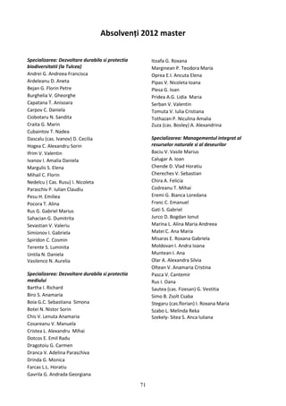 Absolvenți 2012 master
Specializarea: Dezvoltare durabila si protectia
biodiversitatii (la Tulcea)
Andrei G. Andreea Francisca
Ardeleanu D. Aneta
Bejan G. Florin Petre
Burghelia V. Gheorghe
Capatana T. Anisoara
Carpov C. Daniela
Ciobotaru N. Sandita
Craita G. Marin
Cubaintov T. Nadea
Dascalu (cas. Ivanov) D. Cecilia
Hogea C. Alexandru Sorin
Ifrim V. Valentin
Ivanov I. Amalia Daniela
Margulis S. Elena
Mihail C. Florin
Nedelcu ( Cas. Rusu) I. Nicoleta
Paraschiv P. Iulian Claudiu
Pesu H. Emiliea
Pocora T. Alina
Rus G. Gabriel Marius
Sahacian G. Dumitrita
Sevastian V. Valeriu
Simionov I. Gabriela
Spiridon C. Cosmin
Terente S. Luminita
Untila N. Daniela
Vasilenco N. Aurelia
Specializarea: Dezvoltare durabila si protectia
mediului
Bartha I. Richard
Biro S. Anamaria
Boia G.C. Sebastiana Simona
Botei N. Nistor Sorin
Chis V. Lenuta Anamaria
Cosareanu V. Manuela
Cristea L. Alexandru Mihai
Dotcos E. Emil Radu
Dragotoiu G. Carmen
Dranca V. Adelina Paraschiva
Drinda G. Monica
Farcas L.L. Horatiu
Gavrila G. Andrada Georgiana
Itoafa G. Roxana
Marginean P. Teodora Maria
Oprea E.I. Ancuta Elena
Pipas V. Nicoleta Ioana
Plesa G. Ioan
Pridea A.G. Lidia Maria
Serban V. Valentin
Tomuta V. Iulia Cristiana
Tothazan P. Niculina Amalia
Zuza (cas. Bosley) A. Alexandrina
Specializarea: Managementul integrat al
resurselor naturale si al deseurilor
Baciu V. Vasile Marius
Calugar A. Ioan
Chende D. Vlad Horatiu
Chereches V. Sebastian
Chira A. Felicia
Codreanu T. Mihai
Eremi G. Bianca Loredana
Franc C. Emanuel
Gati S. Gabriel
Jurco D. Bogdan Ionut
Marina L. Alina Maria Andreea
Matei C. Ana Maria
Misaras E. Roxana Gabriela
Moldovan I. Andra Ioana
Muntean I. Ana
Olar A. Alexandra Silvia
Oltean V. Anamaria Cristina
Pasca V. Cantemir
Rus I. Oana
Sautea (cas. Fizesan) G. Vestitia
Simo B. Zsolt Csaba
Stegaru (cas.florian) I. Roxana Maria
Szabo L. Melinda Reka
Szekely- Sitea S. Anca Iuliana
71
 
