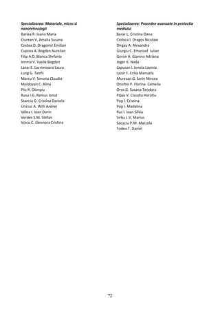 Specializarea: Materiale, micro si
nanotehnologii
Barlea R. Ioana Maria
Ciurean V. Amalia Susana
Costea D. Dragomir Emilian
Cupcea A. Bogdan Aurelian
Filip A.D. Bianca Stefania
Ierima V. Vasile Bogdan
Lazar E. Lacrimioara Laura
Lung G. Teofil
Marcu V. Simona Claudia
Moldovan C. Alina
Plic R. Olimpiu
Rusu I.G. Remus Ionut
Stanciu D. Cristina Daniela
Uriciuc A. Willi Andrei
Velea I. Ioan Dorin
Verdes S.M. Stefan
Voicu C. Eleonora Cristina
Specializarea: Procedee avansate in protectia
mediului
Berar L. Cristina Oana
Cioloca I. Dragos Nicolaie
Dirgau A. Alexandra
Giurgiu C. Emanuel Iulian
Goron A. Gianina Adriana
Joger K. Nada
Lapusan I. Ionela Lavinia
Lazar F. Erika Manuela
Muresan G. Sorin Mircea
Onofrei P. Florina Camelia
Oros G. Susana Teodora
Pipas V. Claudiu Horatiu
Pop I. Cristina
Pop I. Madalina
Rus I. Ioan Silviu
Sirbu L.V. Marius
Socaciu P.M. Marcela
Todea T. Daniel
72
 