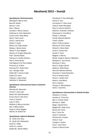 Absolvenți 2012 – licență
Specializarea: Electromecanica
Belmega N. Marius Ioan
Boar M. Andrei
Boiciuc I. Ioan
Bros I. Marius
Campian I. Marius Ciprian
Codorean A. Sorin Alexandru
Costin D.A.G. Radu Mihai
Djurj P. Petre Ionel
Grosu I. Daniel Ioan
Malan V. Vasile
Martis V.D. Radu Andrei
Matyas I. Bianca Anita
Oltean P. Doru Bogdan
Oprescu O. Dragos Alexandru
Pod I. Daniela Nadia
Poienaru A. Serban Antoniu
Pop V. Vasile Sandu
Pop Piglesan F.N. Florin Adelin
Prisacariu D. Andrei
Rozsnyai D.P. Andrei Paul
Sas I. George Tudor
Stefan M.T. Cosmin Tudor
Szabo S.D. Janos
Todoran I. Iulian Vasile
Vasilache V. Alexandra
Specializarea: Electronica de Putere si Actionari
Electrice
Abrudan M. Alexandru
Avram P. Sorin Ioan
Buda V.M. Vlad Alexandru
Crisan Visoi D. Alin Florin
Incze A. Levente
Lupu G. Silviu
Medrea A. Marius Aurelian
Mic V. Mihai Stefan
Posan A. Florin Bogdan
Sfechis I.N. Andrei Ilie
Specializarea: Inginerie Medicala
Al - Hindi A.W. Anas
Al - Hindi A.W. Mohamed
Antal G.I. Ildiko
Anton G.I. Andrei
Budea M.I. Adrian-Mihai
Chiuzbaian P. Dan Gheorghe
Comsa V. Iulia
Cornestean V. Silviu Ionel
Cotea D. Radu Gheorghe
Dirzu V. Cosmin Valentin
Dobrila V. Andrada- Andreea
Drasovean G. Irina Maria
Fekete T. Andrada
Fox M. Edmond Gabriell
Fried E. Andrei
Galis P. Patriciu Adrian
Ghertan N. Florin Vasile
Ghete D.I. Denis Mark
Isman C. Sorina Iulia
Keszler V. Zsolt
Maghiar I. Marian
Mihali- Oniga G. Monica- Madalina
Moldovan I. Ioan Avram
Muntean V. Silviu
Nasui S. Sergiu Ciprian
Nyakas S. Attila Dezso
Olaru M. Mariana Adriana
Panainte V. Vasile Alexandru
Pirvu A. Roxana Ioana
Ploscar I. Andrei Iosif
Rotaru I. Ana Maria
Stir A. Codruta
Tereanu C. Mirela Maria
Voina I. Laurentiu
Specializarea: Instrumentatie si Achizitii de Date
Ardelean S. Cristian
Asztalos A. Timea Eva
Balc V. Cristian Vasile
Berintan L. Adela
Blaga I. Daniel Florin
Bogdan M.I. Radu Ionut
Burian A.R. Florin
Burz I. Sorin Ilie
Cazan V. Emanuel
Chertes M.S. Cristian
Cheta V. Ioan
Ciungan S. Andrei
Ciure I. Gioni Doru
Costin G. Marcel Ionel
78
 