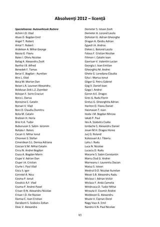 Absolvenți 2012 – licență
Specializarea: Autovehicule Rutiere
Achim I.D. Vlad
Aluas D. Bogdan Emil
Angel T. Robert
Antal T. Robert
Ardelean A. Mihai George
Bacea G. Flaviu
Baies I. Oliviu Nicolae
Balog A. Alexandru Zsolt
Bartha I.B. Alfred
Benedek F. Tamas
Berar E. Bogdan - Aurelian
Biro L. Elod
Boca M. Marian Dan
Boian L.A. Laurean Alexandru
Boldizsar Zeik L.Z. Zsombor
Bolojan F. Sorin Craciun
Bora L. Darius
Borovina C. Catalin
Borsan V. Vlad
Borz D. Claudiu Dumitru
Bota M. Catalin
Bratean H. Horia
Brie H.A. Tudor
Buburuzan S. Sabin- Ieronim
Butyka I. Balazs
Cecan V. Mihai Ionut
Chiorean S. Stefan
Cimerdean S.L. Denisa Adriana
Ciocian V.M. Mihai Catalin
Circu N. Andrei Bogdan
Ciuca A. Bogdan Marin
Ciupe V. Adrian Dan
Ciupe I.A. Cristian
Ciurte I. Paul Vlad
Cocu S. Igor
Cornitel A. Nicu
Cosma P. Ionut
Covalcic A.F. Vlad
Cozma P. Andrei Pavel
Crisan O.N. Alexandru Nicolae
Crisan I.D. Ilie Razvan
Damsa C. Ioan Cristian
Darabont S. Szabolcs Zoltan
Deac V. Alexandra
Demeter S. Istvan Zsolt
Demeter A. Lorand Laszlo
Dohotari G. Adrian Gheorghe
Dragan A. Ovidiu Adrian
Egyed I.A. Andras
Elekes L. Botond Laszlo
Falaus F. Cristian Nicolae
Filimon I. Catalin Ioan
Gavrisan V. Valentin Lucian
Georgiu I. Ioan Emilian
Gheorghiu M. Andrei
Ghete G. Loredana Claudia
Gita I. Marius Ionut
Gligor G. Petru Gabriel
Gog V. Daniel Ioan
Goga I. Andrei
Goron A.E. Dragos
Grec G. Radu Florin
Grelus G. Gheorghita Adrian
Hariton D. Flaviu Daniel
Hasmasan T. Ioan
Hoda I.M. Bogdan Mircea
Iakab P. Paul
Iles A. Szabolcs Csaba
Iordache S. Alexandru Daniel
Josan M.H. Dragos Horea
Jurj G. Roland
Kolozsvari A.I. Tiberiu
Latiu I. Radu
Luca N. Nicolae
Lucaciu D. Radu
Macarie S. Sabin Constantin
Marcu Dud G. Andrei
Marneanu I. Laurentiu Dacian
Matuz S. Istvan
Medrut D.D. Nicolae Aurelian
Mezei S.B. Alexandru Radu
Miclaus I. Adrian Victor
Miclaus F. Anda Camelia
Mindrusca D. Tudor Mihai
Mirauta V. Cosmin Andrei
Moldovan G. Alexandru
Muste V. Ciprian Dorel
Nagy Vass A. Emil
Nandra V.N. Paul Nicolae
93
 