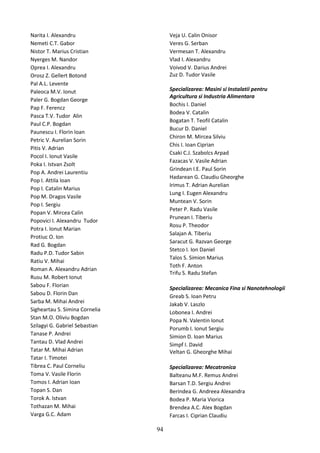 Narita I. Alexandru
Nemeti C.T. Gabor
Nistor T. Marius Cristian
Nyerges M. Nandor
Oprea I. Alexandru
Orosz Z. Gellert Botond
Pal A.L. Levente
Paleoca M.V. Ionut
Paler G. Bogdan George
Pap F. Ferencz
Pasca T.V. Tudor Alin
Paul C.P. Bogdan
Paunescu I. Florin Ioan
Petric V. Aurelian Sorin
Pitis V. Adrian
Pocol I. Ionut Vasile
Poka I. Istvan Zsolt
Pop A. Andrei Laurentiu
Pop I. Attila Ioan
Pop I. Catalin Marius
Pop M. Dragos Vasile
Pop I. Sergiu
Popan V. Mircea Calin
Popovici I. Alexandru Tudor
Potra I. Ionut Marian
Protiuc O. Ion
Rad G. Bogdan
Radu P.D. Tudor Sabin
Ratiu V. Mihai
Roman A. Alexandru Adrian
Rusu M. Robert Ionut
Sabou F. Florian
Sabou D. Florin Dan
Sarba M. Mihai Andrei
Sigheartau S. Simina Cornelia
Stan M.O. Oliviu Bogdan
Szilagyi G. Gabriel Sebastian
Tanase P. Andrei
Tantau D. Vlad Andrei
Tatar M. Mihai Adrian
Tatar I. Timotei
Tibrea C. Paul Corneliu
Toma V. Vasile Florin
Tomos I. Adrian Ioan
Topan S. Dan
Torok A. Istvan
Tothazan M. Mihai
Varga G.C. Adam
Veja U. Calin Onisor
Veres G. Serban
Vermesan T. Alexandru
Vlad I. Alexandru
Voivod V. Darius Andrei
Zuz D. Tudor Vasile
Specializarea: Masini si Instalatii pentru
Agricultura si Industria Alimentara
Bochis I. Daniel
Bodea V. Catalin
Bogatan T. Teofil Catalin
Bucur D. Daniel
Chiron M. Mircea Silviu
Chis I. Ioan Ciprian
Csaki C.J. Szabolcs Arpad
Fazacas V. Vasile Adrian
Grindean I.E. Paul Sorin
Hadarean G. Claudiu Gheorghe
Irimus T. Adrian Aurelian
Lung I. Eugen Alexandru
Muntean V. Sorin
Peter P. Radu Vasile
Prunean I. Tiberiu
Rosu P. Theodor
Salajan A. Tiberiu
Saracut G. Razvan George
Stetco I. Ion Daniel
Talos S. Simion Marius
Toth F. Anton
Trifu S. Radu Stefan
Specializarea: Mecanica Fina si Nanotehnologii
Greab S. Ioan Petru
Jakab V. Laszlo
Lobonea I. Andrei
Popa N. Valentin Ionut
Porumb I. Ionut Sergiu
Simion D. Ioan Marius
Simpf I. David
Veltan G. Gheorghe Mihai
Specializarea: Mecatronica
Balteanu M.F. Remus Andrei
Barsan T.D. Sergiu Andrei
Berindea G. Andreea Alexandra
Bodea P. Maria Viorica
Brendea A.C. Alex Bogdan
Farcas I. Ciprian Claudiu
94
 