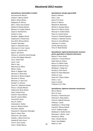Absolvenți 2012 master
Specializarea: Automobilul si mediul
Acirnaresei M. Marcel
Andone I. Marius Andrei
Balla Z. Arthur Mozes
Bargaoanu G. Remus
Barz L. Voicu Liviu Cristian
Bindea N. Nicolae Marian
Botezan L.R. Sergiu Gabriel
Cepoi G. Vlad Dumitru
Corutiu V. Leon
Daraban I. Bogdan Daniel
Duplenschi G. Daniel Ioan
Dura M.O. Mircea Adrian
Enyedi S. Barnabas
Figan S.I. Alexandru Ioan
Gherman A.V. Dan Ciprian
Hruban I. Vicentiu Iuliu
Ignat S. Alin Dorin
Jitarasu C. Laurentiu Viorel George
Jurchis I.M. Bogdan Manolin
Jurj V. Vasile Vlad
Lazar I. Ioan
Man V. Ioan
Marinica E.D. Mihai
Micle V. Radu
Miron V. Bogdan Vlad
Muresan V. Delia Anca
Muresan G. Marius Grigore
Muresan G. Petrica
Muresan L.F. Raul Liviu
Nicoda T.V. Antoniu
Ortan A.T. Sebastian Catalin
Petrus I. Claudiu Marian
Podina B.G. Bratu Stefan
Pop G. Daniel Ionut
Pop M.V. Rares Marian
Pop M.I. Simion Mihai
Porumb M. Octav
Rusu G. Andrei
Schonstein C. Stefan
Secara V. Marius Andrei
Sima M.G. Gabriel
Sinatovici G. Alexandru Gheorghe
Sipos S. Istvan Tibor
Stroian D.I. Dan Vasile
Szekely L. Adrian Emil Liviu
Szekely M. Sorin Ionut
Timis V. Sorin Vasile
Visan I. Ovidiu Marius
Specializarea: Energii regenerabile
Buda D. Gabriela
Deac I. Ioan
Gavris P.D. Dorin
Gavrus V. Marius
Malutan N. Alexandru
Molnar A. George Adrian
Morar A.V. Marius Vasile
Muresan V. Andrei Ovidiu
Popa I.G. Lavinia Sorina
Puscasu C. Roland Sebastian
Putilean E. Gabriela Victoria
Stanciu G. Anca Mihaela
Toderean V. Cristian
Vint M. Marcela Ivona
Virciu D. Radu Nicolae
Specializarea: Ingineria biosistemelor mecanice
pentru agricultura si industrie alimentara
Bulzan P. Florin Vasile
Carbunar I. Cristian Marius
Gebe Santa A. Andras
Marcu I.G. Mihai Tudor
Medves N. Marcel Ionut
Moldovan I. Sergiu Ion
Racolta G. Calin Gavril
Radu P.R. Pavel Sebastian
Sandru G. Liviu
Socaci N.I. Tiberiu Stefan
Suteu L. Luca
Szasz A. Arnold
Tudosescu S.A. Vlad
Specializarea: Ingineria sistemelor mecatronice
Ban G. Marcel
Brai L.D. Leon
Burtescu I. Andrei Bucurel
Chiorean V. Radu Stefan
Crisan D. Gabriel Emanuel
Hathazy L. Laszlo
Hudisteanu I. Horea Virgil
Huja M.V. Mircea Gabriel
Imre E. Szabolcs Eugen
Moldovan S. Ovidiu Simion
Olosutean I. Adrian - Ioan
Paulescu D. Mihai
Pop L. Claudiu Marius
Popa I. Ioan Bogdan
Rada G.C. Alin96
 