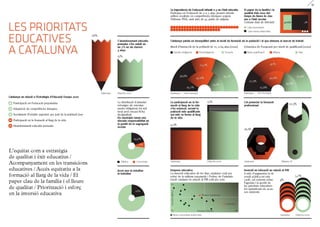 Les prioritats educatives a catalunya. Anuari 2011