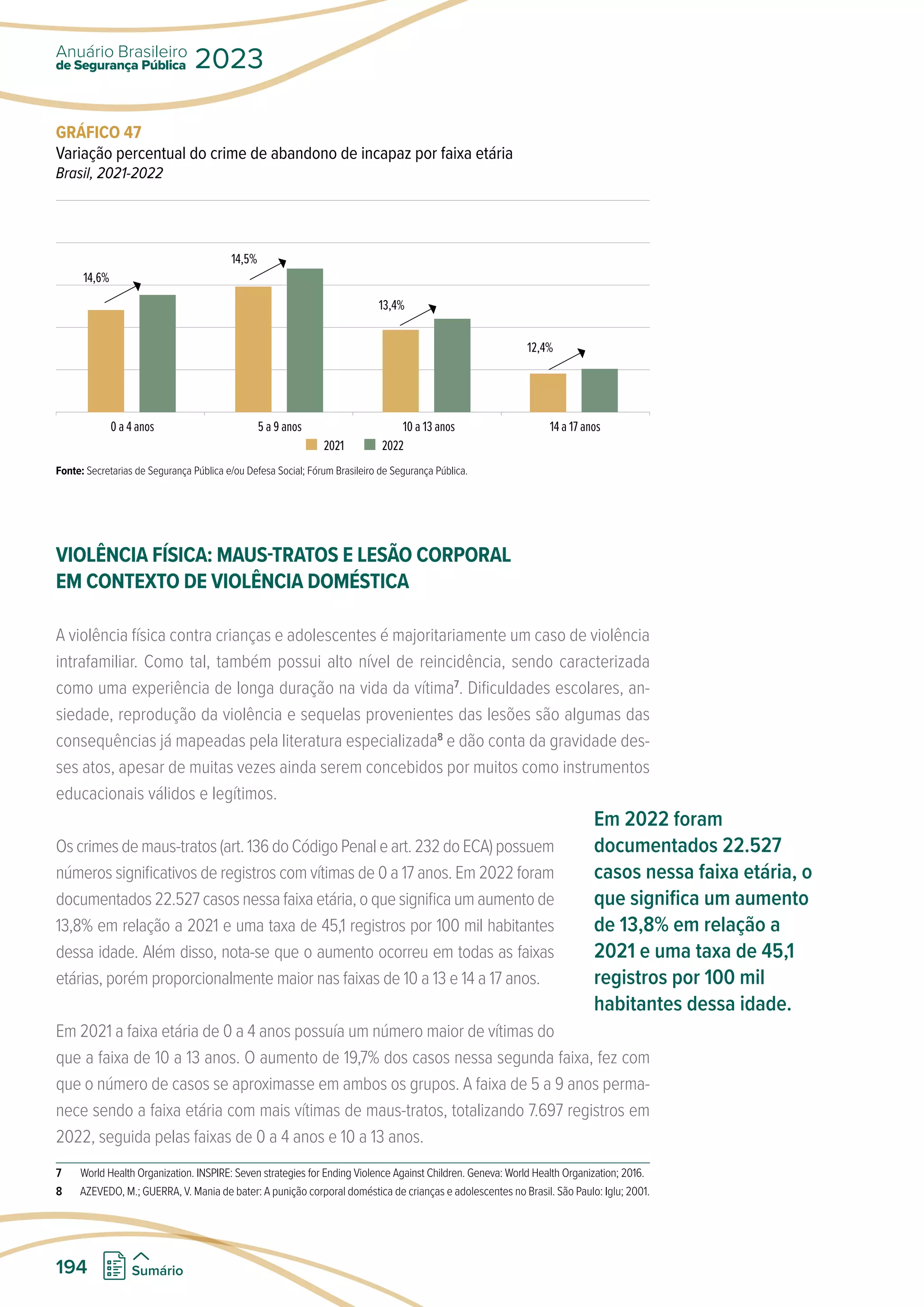 GRÁFICO 47
Variação percentual do crime de abandono de incapaz por faixa etária
Brasil, 2021-2022
0 a 4 anos 5 a 9 anos 10 a 13 anos 14 a 17 anos
2021 2022
14,6%
14,5%
13,4%
12,4%
Fonte: Secretarias de Segurança Pública e/ou Defesa Social; Fórum Brasileiro de Segurança Pública.
VIOLÊNCIA FÍSICA: MAUS-TRATOS E LESÃO CORPORAL
EM CONTEXTO DE VIOLÊNCIA DOMÉSTICA
A violência física contra crianças e adolescentes é majoritariamente um caso de violência
intrafamiliar. Como tal, também possui alto nível de reincidência, sendo caracterizada
como uma experiência de longa duração na vida da vítima7
. Dificuldades escolares, an-
siedade, reprodução da violência e sequelas provenientes das lesões são algumas das
consequências já mapeadas pela literatura especializada8
e dão conta da gravidade des-
ses atos, apesar de muitas vezes ainda serem concebidos por muitos como instrumentos
educacionais válidos e legítimos.
Oscrimes de maus-tratos(art.136doCódigoPenaleart.232doECA) possuem
números significativos de registros com vítimas de 0 a 17 anos. Em 2022 foram
documentados 22.527 casos nessa faixa etária, o que significa um aumento de
13,8% em relação a 2021 e uma taxa de 45,1 registros por 100 mil habitantes
dessa idade. Além disso, nota-se que o aumento ocorreu em todas as faixas
etárias, porém proporcionalmente maior nas faixas de 10 a 13 e 14 a 17 anos.
Em 2021 a faixa etária de 0 a 4 anos possuía um número maior de vítimas do
que a faixa de 10 a 13 anos. O aumento de 19,7% dos casos nessa segunda faixa, fez com
que o número de casos se aproximasse em ambos os grupos. A faixa de 5 a 9 anos perma-
nece sendo a faixa etária com mais vítimas de maus-tratos, totalizando 7.697 registros em
2022, seguida pelas faixas de 0 a 4 anos e 10 a 13 anos.
7 World Health Organization. INSPIRE: Seven strategies for Ending Violence Against Children. Geneva: World Health Organization; 2016.
8 AZEVEDO, M.; GUERRA, V. Mania de bater: A punição corporal doméstica de crianças e adolescentes no Brasil. São Paulo: Iglu; 2001.
Em 2022 foram
documentados 22.527
casos nessa faixa etária, o
que significa um aumento
de 13,8% em relação a
2021 e uma taxa de 45,1
registros por 100 mil
habitantes dessa idade.
de Segurança Pública
Anuário Brasileiro
2023
194 Sumário
 