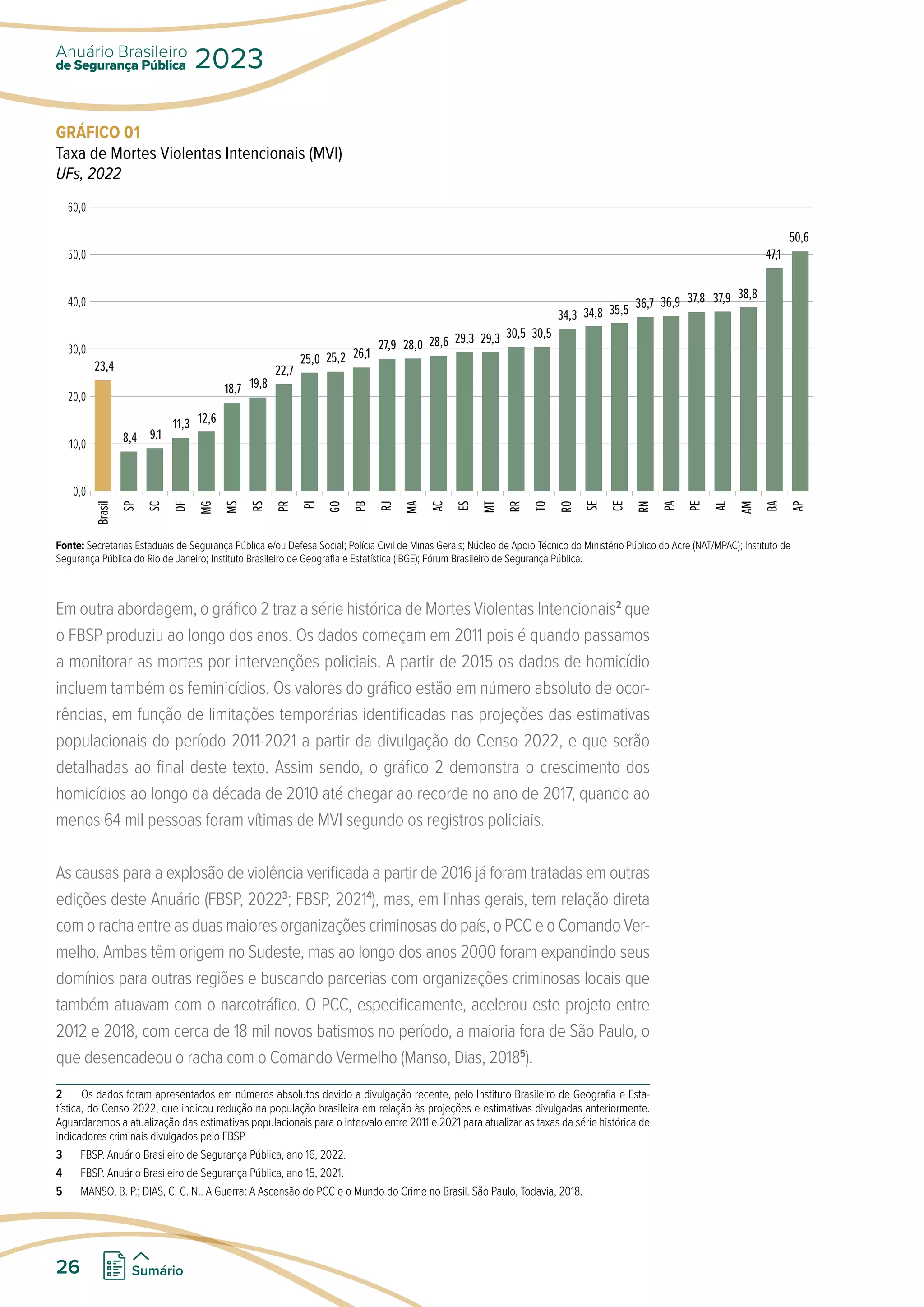 GRÁFICO 01
Taxa de Mortes Violentas Intencionais (MVI)
UFs, 2022
60,0
50,0
40,0
30,0
20,0
10,0
0,0
23,4
9,1
8,4
11,3 12,6
18,7 19,8
22,7
25,0 25,2 26,1
27,9 28,0 28,6 29,3 29,3 30,5 30,5
34,3 34,8 35,5 36,7 36,9 37,8 37,9 38,8
47,1
50,6
Brasil
SP
SC
DF
MG
MS
RS
PR
PI
GO
PB
RJ
MA
AC
ES
MT
RR
TO
RO
SE
CE
RN
PA
PE
AL
AM
BA
AP
Fonte: Secretarias Estaduais de Segurança Pública e/ou Defesa Social; Polícia Civil de Minas Gerais; Núcleo de Apoio Técnico do Ministério Público do Acre (NAT/MPAC); Instituto de
Segurança Pública do Rio de Janeiro; Instituto Brasileiro de Geografia e Estatística (IBGE); Fórum Brasileiro de Segurança Pública.
Em outra abordagem, o gráfico 2 traz a série histórica de Mortes Violentas Intencionais2
que
o FBSP produziu ao longo dos anos. Os dados começam em 2011 pois é quando passamos
a monitorar as mortes por intervenções policiais. A partir de 2015 os dados de homicídio
incluem também os feminicídios. Os valores do gráfico estão em número absoluto de ocor-
rências, em função de limitações temporárias identificadas nas projeções das estimativas
populacionais do período 2011-2021 a partir da divulgação do Censo 2022, e que serão
detalhadas ao final deste texto. Assim sendo, o gráfico 2 demonstra o crescimento dos
homicídios ao longo da década de 2010 até chegar ao recorde no ano de 2017, quando ao
menos 64 mil pessoas foram vítimas de MVI segundo os registros policiais.
As causas para a explosão de violência verificada a partir de 2016 já foram tratadas em outras
edições deste Anuário (FBSP, 20223
; FBSP, 20214
), mas, em linhas gerais, tem relação direta
com o racha entre as duas maiores organizações criminosas do país, o PCC e o Comando Ver-
melho. Ambas têm origem no Sudeste, mas ao longo dos anos 2000 foram expandindo seus
domínios para outras regiões e buscando parcerias com organizações criminosas locais que
também atuavam com o narcotráfico. O PCC, especificamente, acelerou este projeto entre
2012 e 2018, com cerca de 18 mil novos batismos no período, a maioria fora de São Paulo, o
que desencadeou o racha com o Comando Vermelho (Manso, Dias, 20185
).
2 Os dados foram apresentados em números absolutos devido a divulgação recente, pelo Instituto Brasileiro de Geografia e Esta-
tística, do Censo 2022, que indicou redução na população brasileira em relação às projeções e estimativas divulgadas anteriormente.
Aguardaremos a atualização das estimativas populacionais para o intervalo entre 2011 e 2021 para atualizar as taxas da série histórica de
indicadores criminais divulgados pelo FBSP.
3 FBSP. Anuário Brasileiro de Segurança Pública, ano 16, 2022.
4 FBSP. Anuário Brasileiro de Segurança Pública, ano 15, 2021.
5 MANSO, B. P.; DIAS, C. C. N.. A Guerra: A Ascensão do PCC e o Mundo do Crime no Brasil. São Paulo, Todavia, 2018.
de Segurança Pública
Anuário Brasileiro
2023
26 Sumário
 