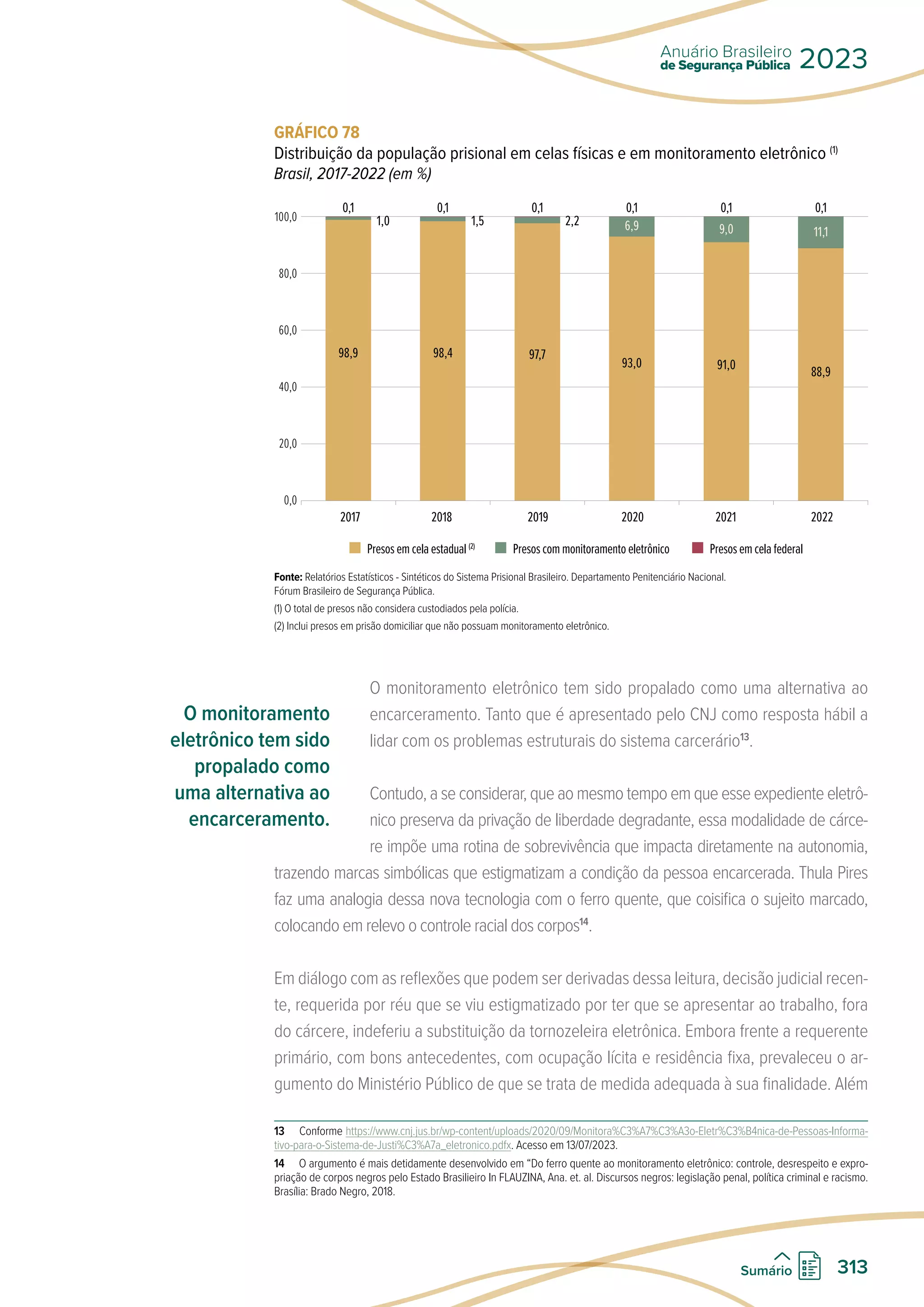 GRÁFICO 78
Distribuição da população prisional em celas físicas e em monitoramento eletrônico (1)
Brasil, 2017-2022 (em %)
100,0
80,0
60,0
40,0
20,0
0,0
2017 2018 2019 2020 2021 2022
0,1
1,0
98,9
0,1
2,2
97,7
0,1
1,5
98,4
0,1
6,9
93,0
0,1
9,0
91,0
0,1
11,1
88,9
Presos em cela estadual (2)
Presos com monitoramento eletrônico Presos em cela federal
Fonte: Relatórios Estatísticos - Sintéticos do Sistema Prisional Brasileiro. Departamento Penitenciário Nacional.
Fórum Brasileiro de Segurança Pública.
(1) O total de presos não considera custodiados pela polícia.
(2) Inclui presos em prisão domiciliar que não possuam monitoramento eletrônico.
O monitoramento eletrônico tem sido propalado como uma alternativa ao
encarceramento. Tanto que é apresentado pelo CNJ como resposta hábil a
lidar com os problemas estruturais do sistema carcerário13
.
Contudo, a se considerar, que ao mesmo tempo em que esse expediente eletrô-
nico preserva da privação de liberdade degradante, essa modalidade de cárce-
re impõe uma rotina de sobrevivência que impacta diretamente na autonomia,
trazendo marcas simbólicas que estigmatizam a condição da pessoa encarcerada. Thula Pires
faz uma analogia dessa nova tecnologia com o ferro quente, que coisifica o sujeito marcado,
colocando em relevo o controle racial dos corpos14
.
Em diálogo com as reflexões que podem ser derivadas dessa leitura, decisão judicial recen-
te, requerida por réu que se viu estigmatizado por ter que se apresentar ao trabalho, fora
do cárcere, indeferiu a substituição da tornozeleira eletrônica. Embora frente a requerente
primário, com bons antecedentes, com ocupação lícita e residência fixa, prevaleceu o ar-
gumento do Ministério Público de que se trata de medida adequada à sua finalidade. Além
13 Conforme https://www.cnj.jus.br/wp-content/uploads/2020/09/Monitora%C3%A7%C3%A3o-Eletr%C3%B4nica-de-Pessoas-Informa-
tivo-para-o-Sistema-de-Justi%C3%A7a_eletronico.pdfx. Acesso em 13/07/2023.
14 O argumento é mais detidamente desenvolvido em “Do ferro quente ao monitoramento eletrônico: controle, desrespeito e expro-
priação de corpos negros pelo Estado Brasilieiro In FLAUZINA, Ana. et. al. Discursos negros: legislação penal, política criminal e racismo.
Brasília: Brado Negro, 2018.
O monitoramento
eletrônico tem sido
propalado como
uma alternativa ao
encarceramento.
de Segurança Pública
Anuário Brasileiro
2023
313
Sumário
 