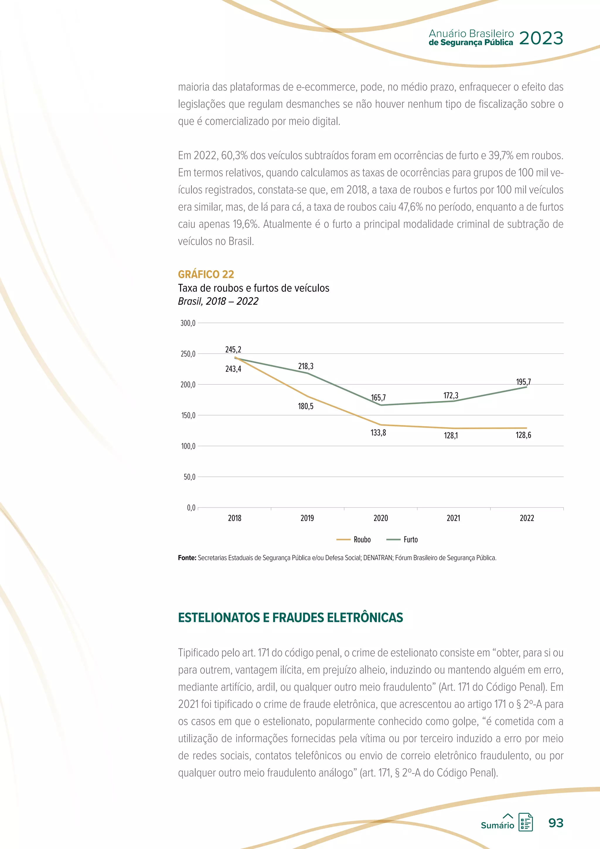 maioria das plataformas de e-ecommerce, pode, no médio prazo, enfraquecer o efeito das
legislações que regulam desmanches se não houver nenhum tipo de fiscalização sobre o
que é comercializado por meio digital.
Em 2022, 60,3% dos veículos subtraídos foram em ocorrências de furto e 39,7% em roubos.
Em termos relativos, quando calculamos as taxas de ocorrências para grupos de 100 mil ve-
ículos registrados, constata-se que, em 2018, a taxa de roubos e furtos por 100 mil veículos
era similar, mas, de lá para cá, a taxa de roubos caiu 47,6% no período, enquanto a de furtos
caiu apenas 19,6%. Atualmente é o furto a principal modalidade criminal de subtração de
veículos no Brasil.
GRÁFICO 22
Taxa de roubos e furtos de veículos
Brasil, 2018 – 2022
300,0
250,0
200,0
150,0
100,0
50,0
0,0
2018 2019 2020 2021 2022
Roubo Furto
243,4
245,2
218,3
180,5
165,7
133,8
172,3
128,1
195,7
128,6
Fonte: Secretarias Estaduais de Segurança Pública e/ou Defesa Social; DENATRAN; Fórum Brasileiro de Segurança Pública.
ESTELIONATOS E FRAUDES ELETRÔNICAS
Tipificado pelo art. 171 do código penal, o crime de estelionato consiste em “obter, para si ou
para outrem, vantagem ilícita, em prejuízo alheio, induzindo ou mantendo alguém em erro,
mediante artifício, ardil, ou qualquer outro meio fraudulento” (Art. 171 do Código Penal). Em
2021 foi tipificado o crime de fraude eletrônica, que acrescentou ao artigo 171 o § 2º-A para
os casos em que o estelionato, popularmente conhecido como golpe, “é cometida com a
utilização de informações fornecidas pela vítima ou por terceiro induzido a erro por meio
de redes sociais, contatos telefônicos ou envio de correio eletrônico fraudulento, ou por
qualquer outro meio fraudulento análogo” (art. 171, § 2º-A do Código Penal).
de Segurança Pública
Anuário Brasileiro
2023
93
Sumário
 