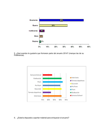 5. ¿Qué eventos le gustaría que formaran parte del anuario 2014? (marque las de su 
Preferencia) 
6. ¿Estaría dispuesto a aportar material para enriquecer el anuario? 
 