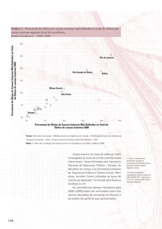 Gráfico 2 · Percentual de óbitos por causas externas mal definidas no total de óbitos por
      causas externas segundo local de ocorrência
      Estados brasileiros – 2008-2009

                                                                  30,0
 percentual de Óbitos de Causas Externas mal definidas no total




                                                                  25,0
                                                                                                                                                         rio de Janeiro
               de Óbitos de causas Externas 2009




                                                                  20,0

                                                                                                                               rio Grande do norte
                                                                                                                                                           Bahia

                                                                  15,0



                                                                                                     minas Gerais
                                                                  10,0
                                                                                                               são paulo



                                                                   5,0



                                                                               amapá
                                                                   0,0
                                                                         0,0                   5,0                  10,0               15,0              20,0             25,0

                                                                                       percentual de Óbitos de Causas Externas mal definidas no total de
                                                                                                        Óbitos de causas Externas 2008


                                                                         Fonte: Ministério da Saúde – MS/Secretaria de Vigilância em Saúde – SVS/Departamento de Análise de
                                                                         Situação de Saúde – Dasis. Sistema de Informações sobre Mortalidade – SIM.
                                                                         Nota: O valor da correlação de Pearson entre os indicadores de 2008 e 2009 é 0,984.




                                                                                                                               Já para exprimir os níveis de violência, foram
                                                                                                                           empregadas as taxas de crimes violentos letais        4 Crimes violentos letais
                                                                                                                                                                                 intencionais incluem as
                                                                                                                           intencionais,4 disponibilizadas pela Secretaria       ocorrências de homicídio doloso,
                                                                                                                           Nacional de Segurança Pública – Senasp, do            latrocínio e lesão corporal
                                                                                                                                                                                 seguida de morte.
                                                                                                                           Ministério da Justiça, e as Secretarias Estaduais
                                                                                                                           de Segurança Pública e Defesa Social. Além            5 Incluem as seguintes
                                                                                                                                                                                 categorias de causas de óbitos da
                                                                                                                           disso, também foram utilizadas as taxas de            CID-10: X85-Y09 – Agressões e
                                                                                                                           mortes por agressão,5 fornecidas pelo Datasus         Y35-Y36 – Intervenções legais e
                                                                                                                                                                                 operações de guerra.
                                                                                                                           (Gráficos 3 e 4).
                                                                                                                               As consistências desses indicadores para
                                                                                                                           2008 e 2009 podem ser verificadas a partir dos
                                                                                                                           valores calculados da correlação de Pearson e
                                                                                                                           da análise dos gráficos aqui apresentados.




110
 